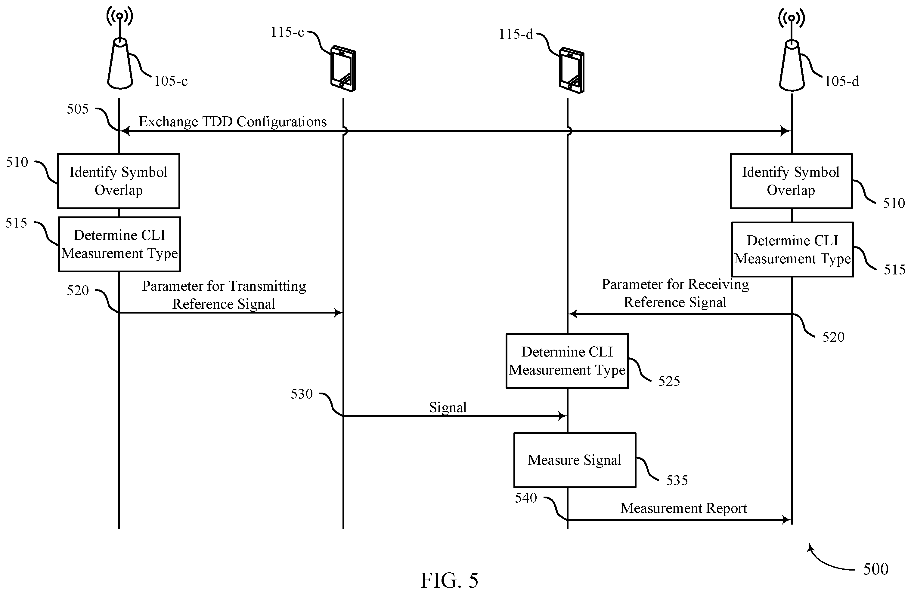 Patent US12445871 Figure 5 – Subcarrier spacing for UE-to-UE cross link interference measurement