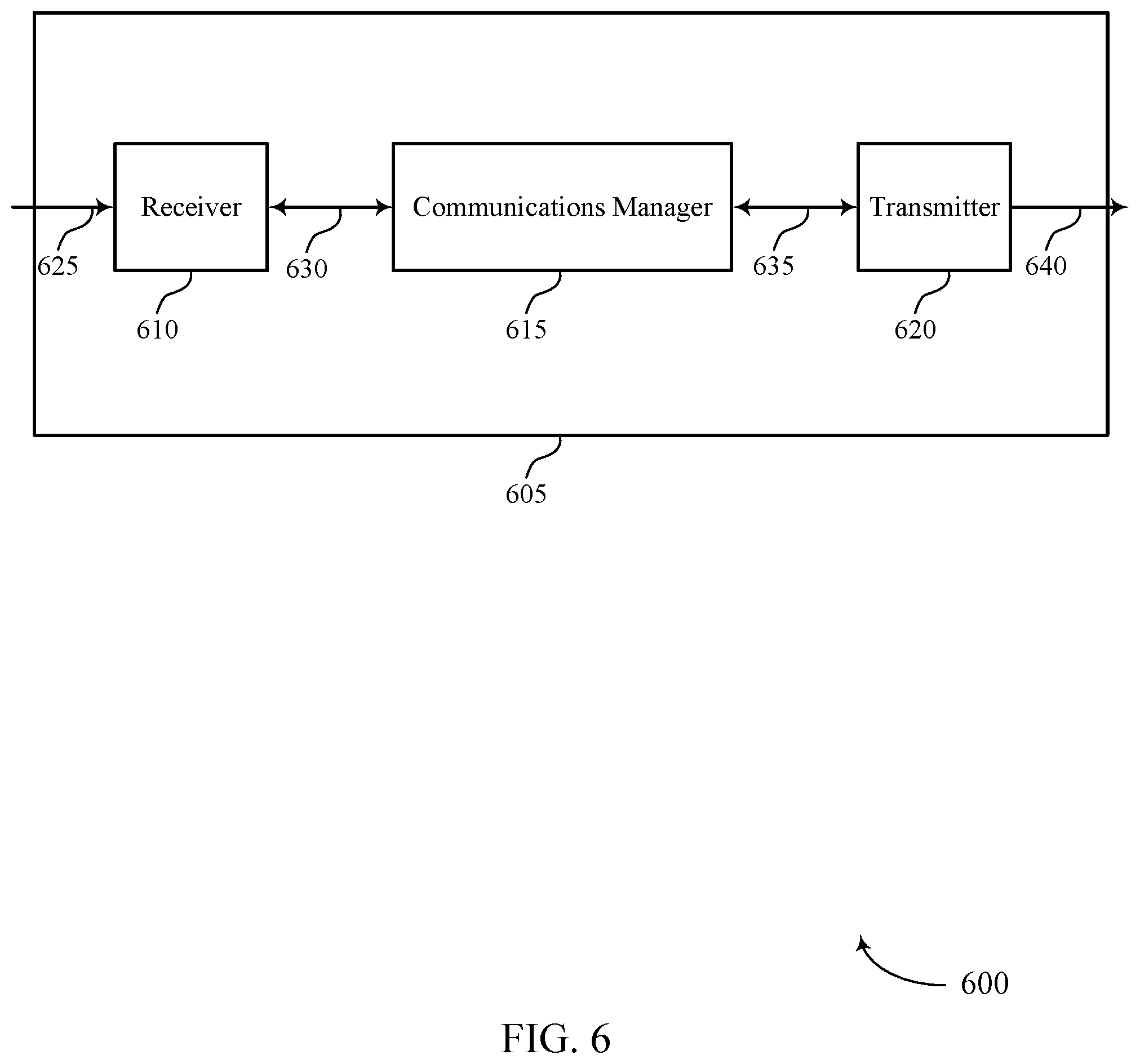Patent US12445871 Figure 6 – Subcarrier spacing for UE-to-UE cross link interference measurement