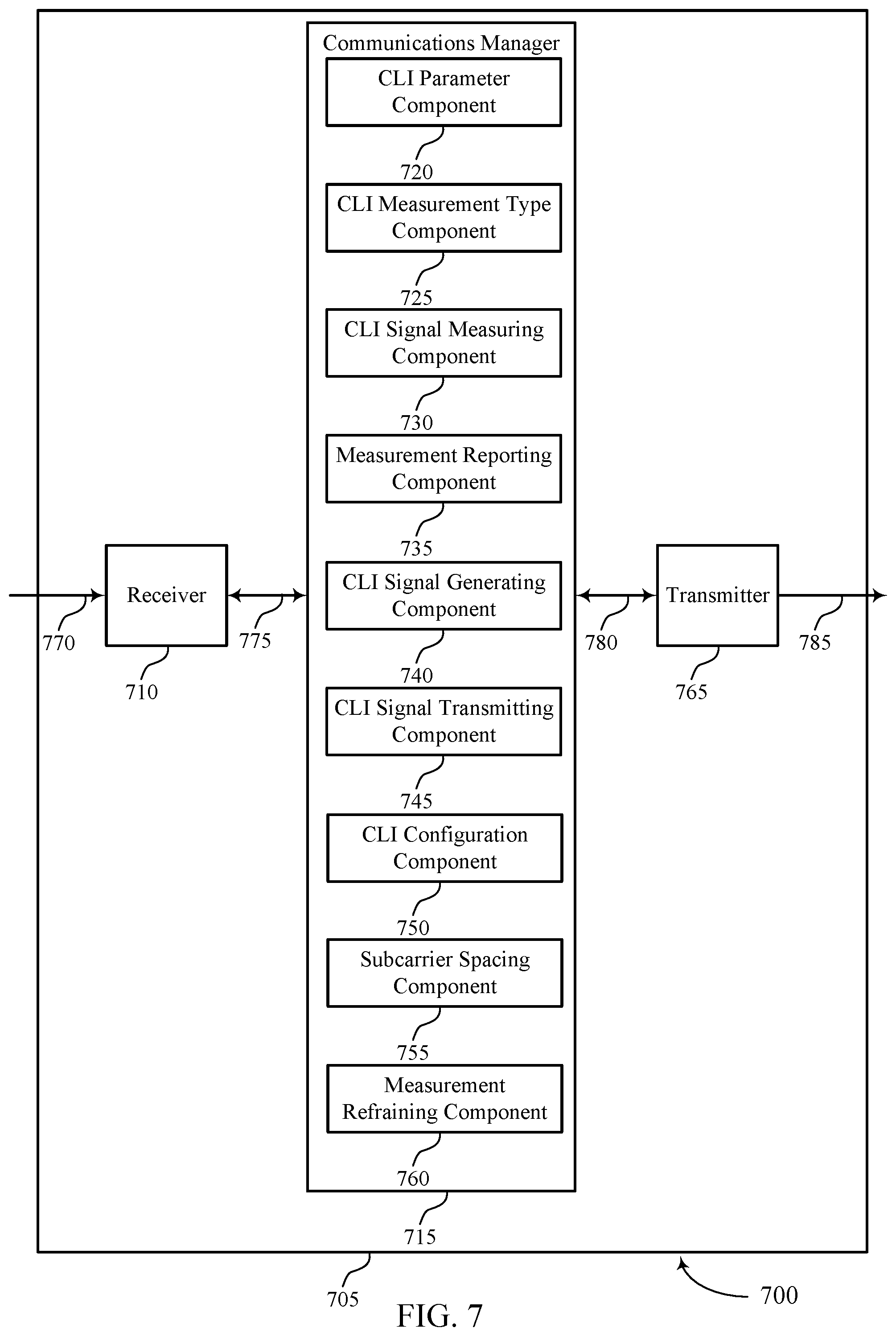 Patent US12445871 Figure 7 – Subcarrier spacing for UE-to-UE cross link interference measurement