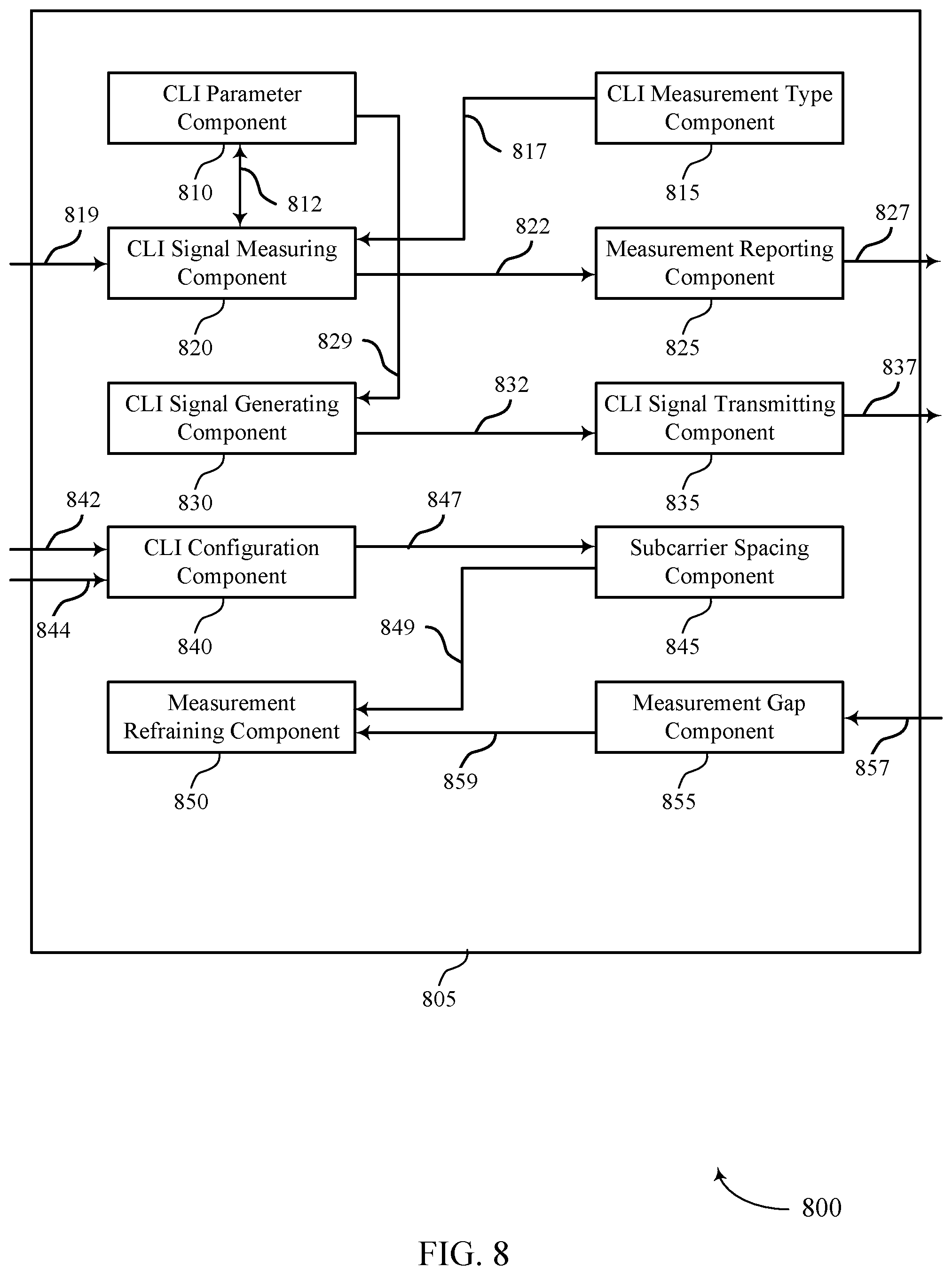 Patent US12445871 Figure 8 – Subcarrier spacing for UE-to-UE cross link interference measurement