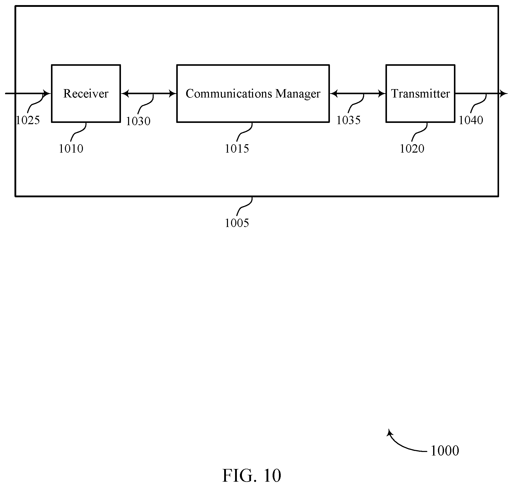 Patent US12445871 Figure 10 – Subcarrier spacing for UE-to-UE cross link interference measurement