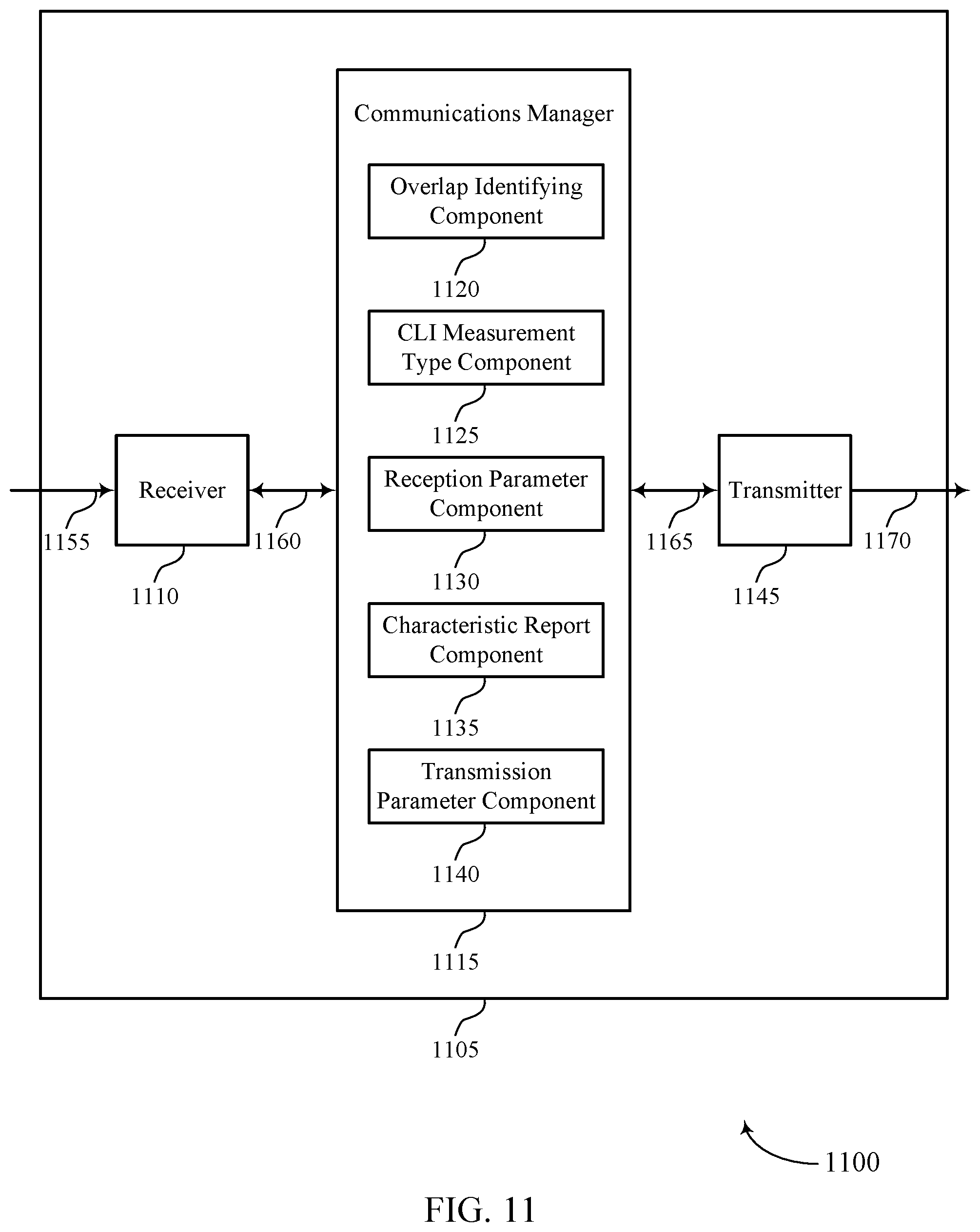 Patent US12445871 Figure 11 – Subcarrier spacing for UE-to-UE cross link interference measurement