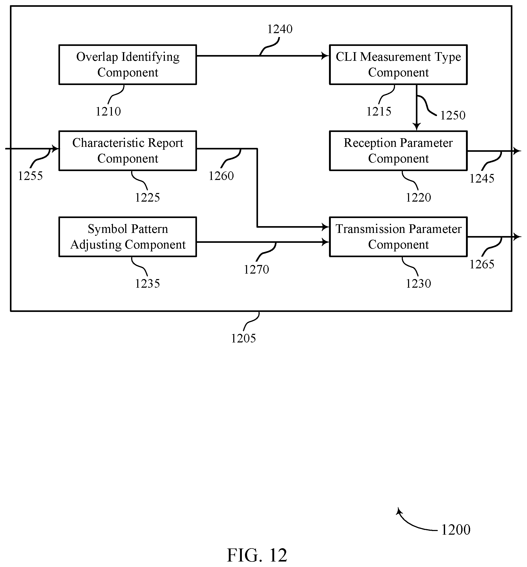 Patent US12445871 Figure 12 – Subcarrier spacing for UE-to-UE cross link interference measurement