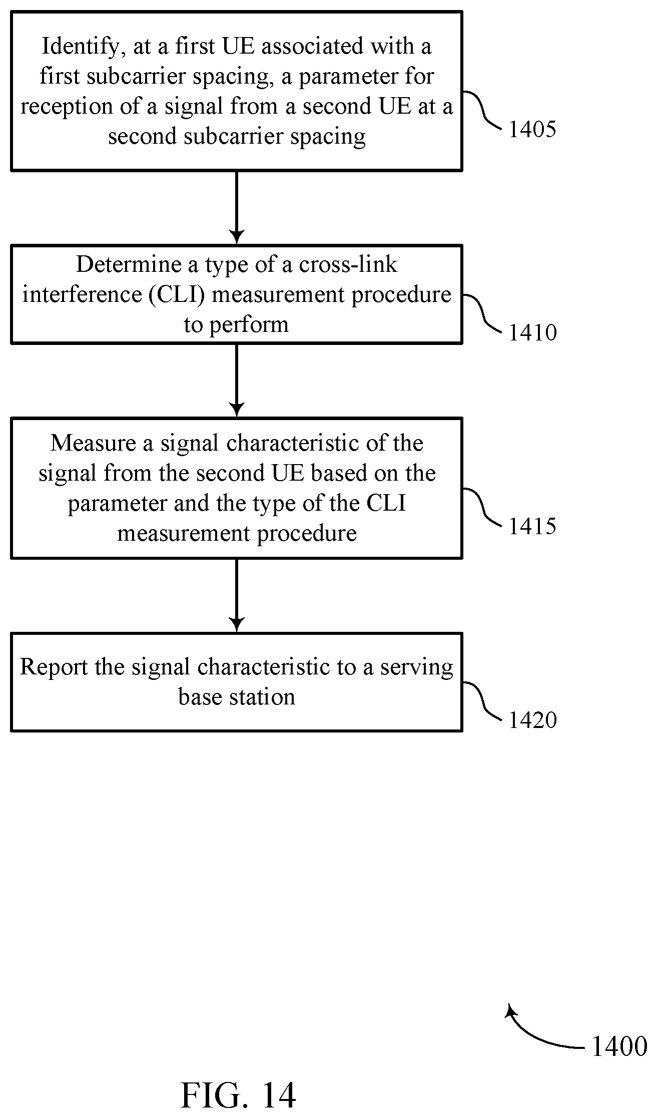 Patent US12445871 Figure 14 – Subcarrier spacing for UE-to-UE cross link interference measurement