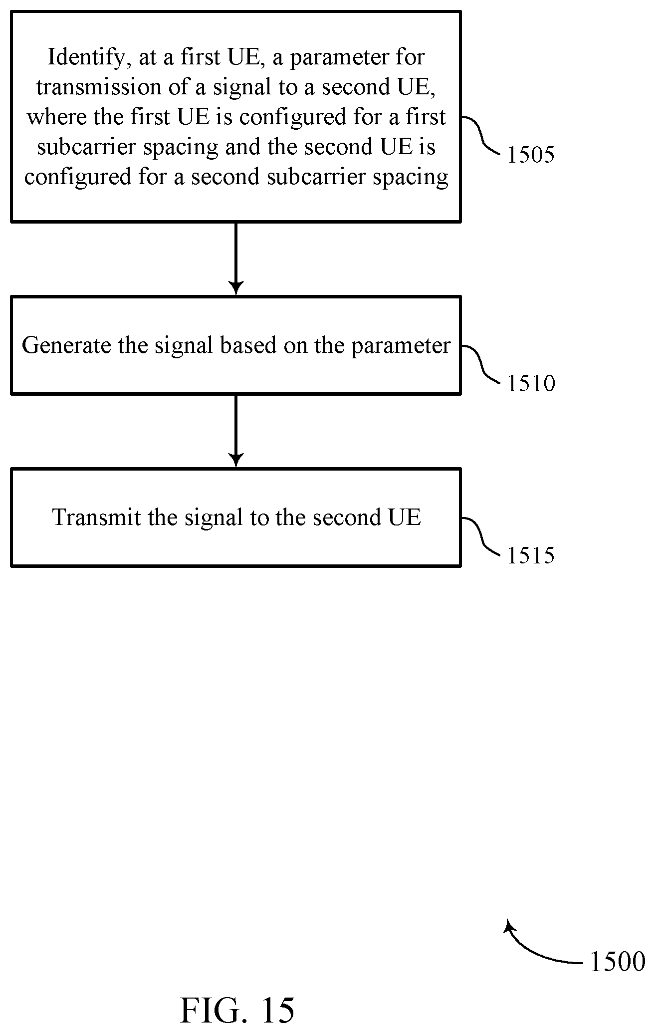 Patent US12445871 Figure 15 – Subcarrier spacing for UE-to-UE cross link interference measurement