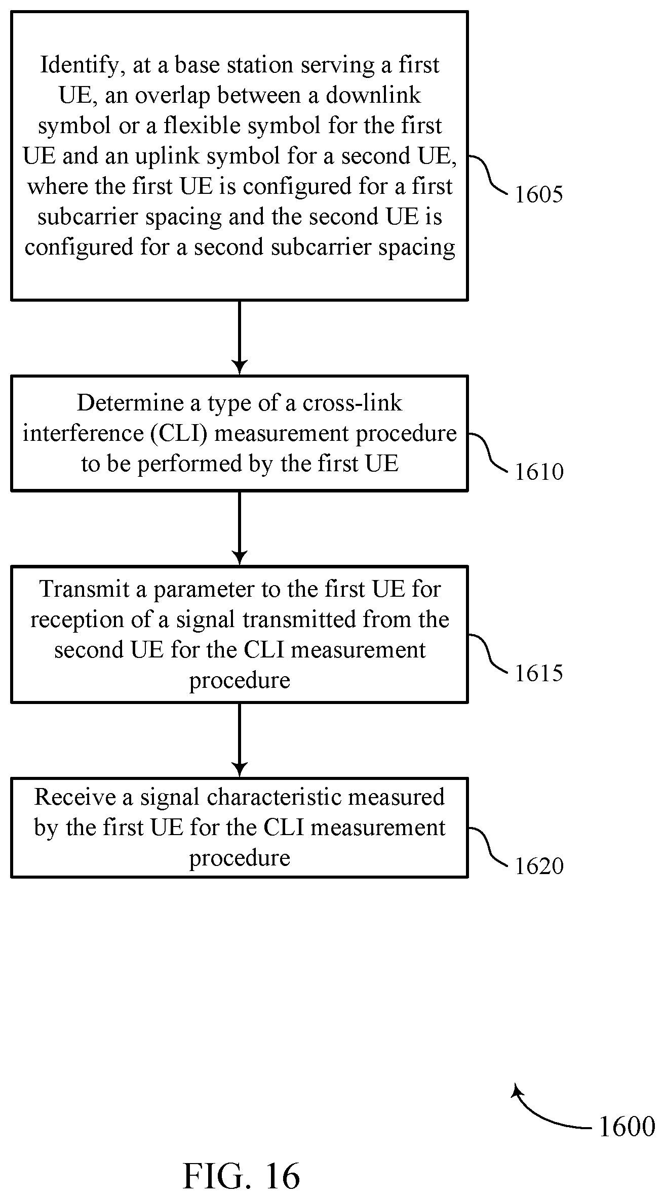 Patent US12445871 Figure 16 – Subcarrier spacing for UE-to-UE cross link interference measurement