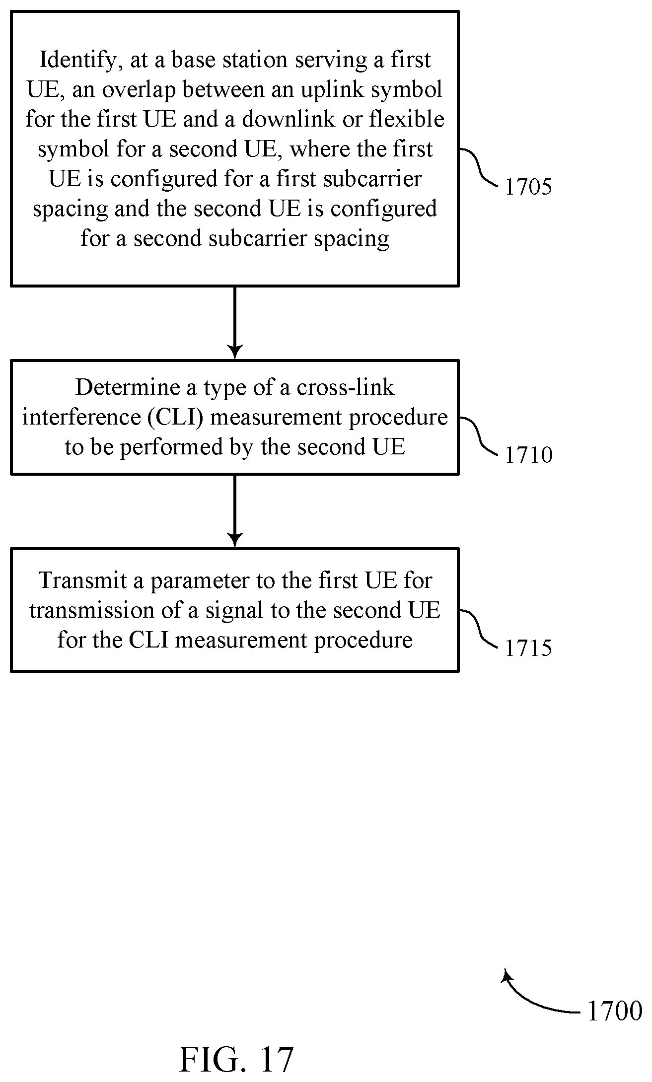 Patent US12445871 Figure 17 – Subcarrier spacing for UE-to-UE cross link interference measurement