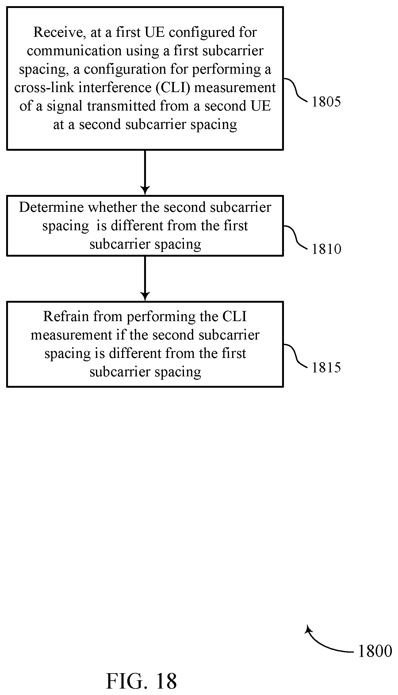 Patent US12445871 Figure 18 – Subcarrier spacing for UE-to-UE cross link interference measurement
