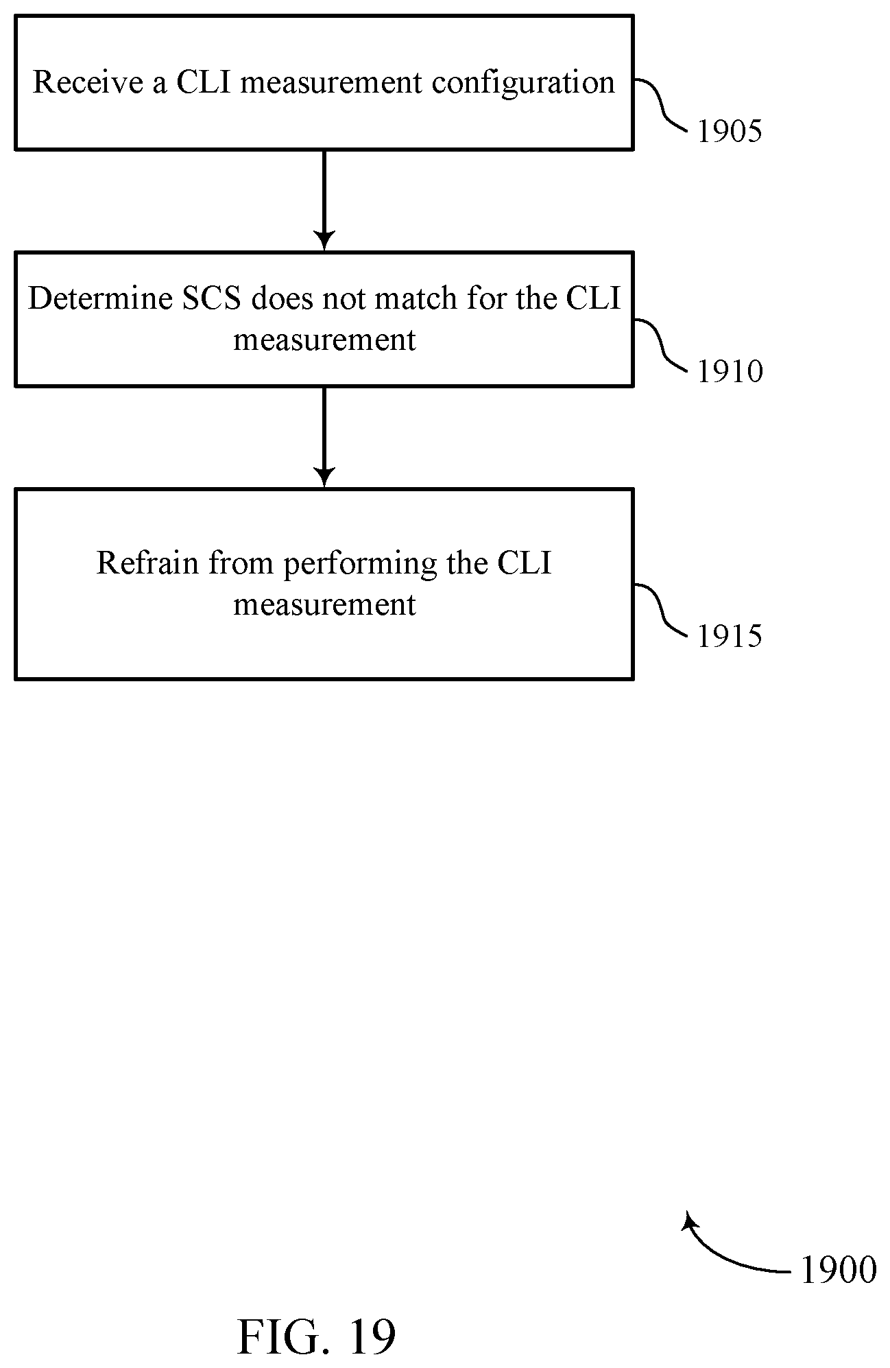 Patent US12445871 Figure 19 – Subcarrier spacing for UE-to-UE cross link interference measurement
