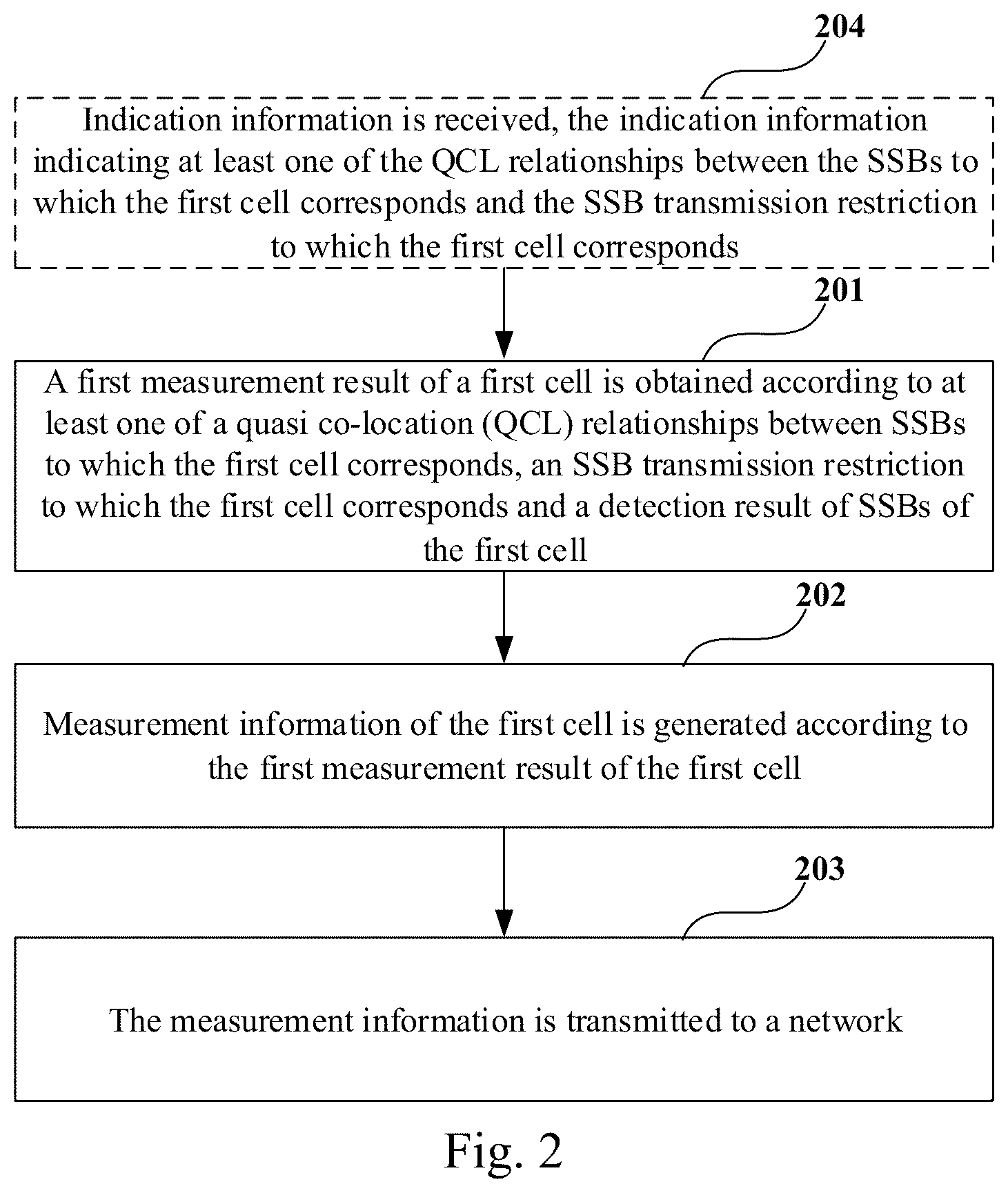 Patent US12445873 Figure 2 – SSB-based measurement method and apparatus