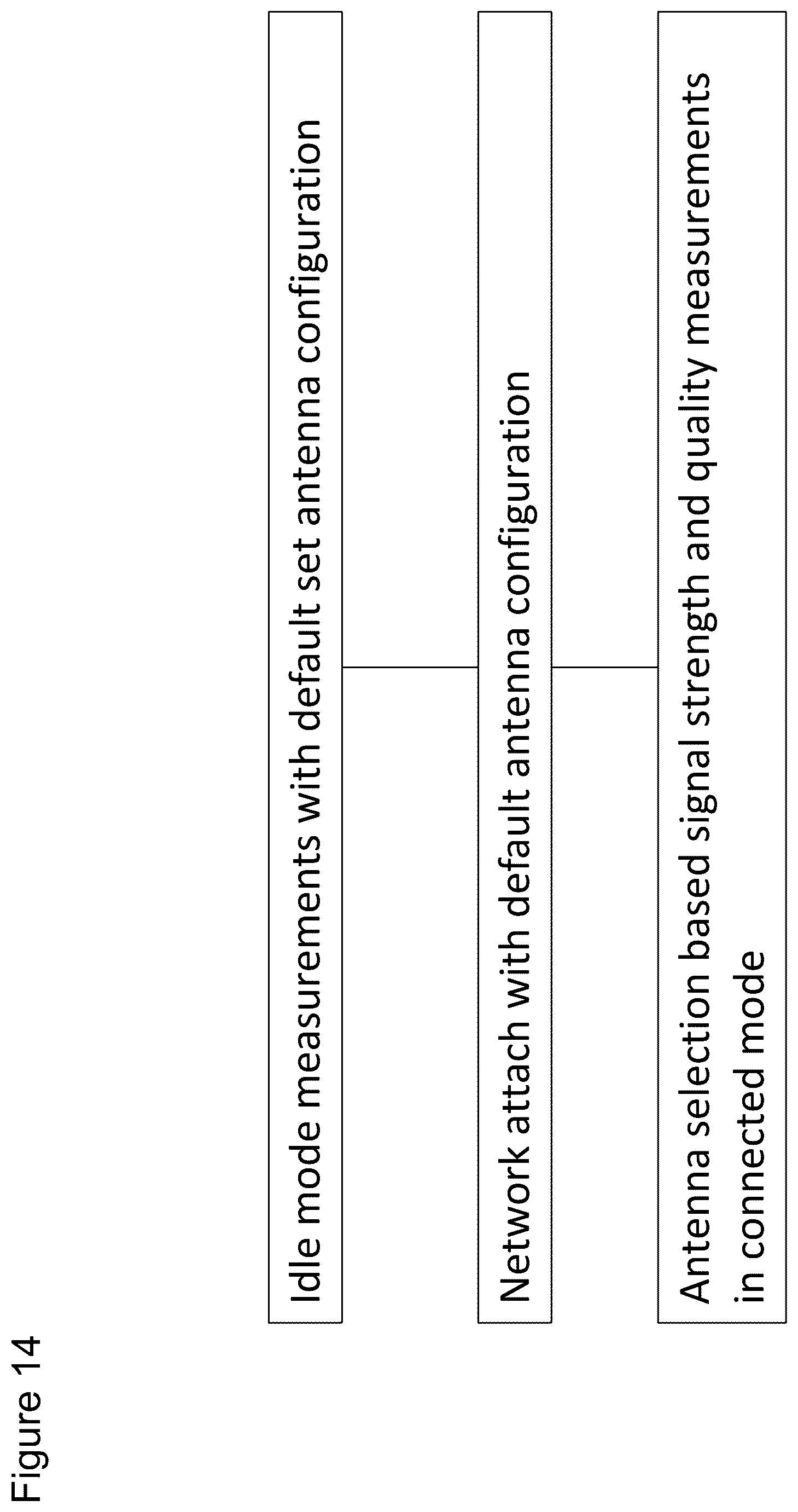 Patent US12445876 Figure 14 – Method, apparatus and computer program