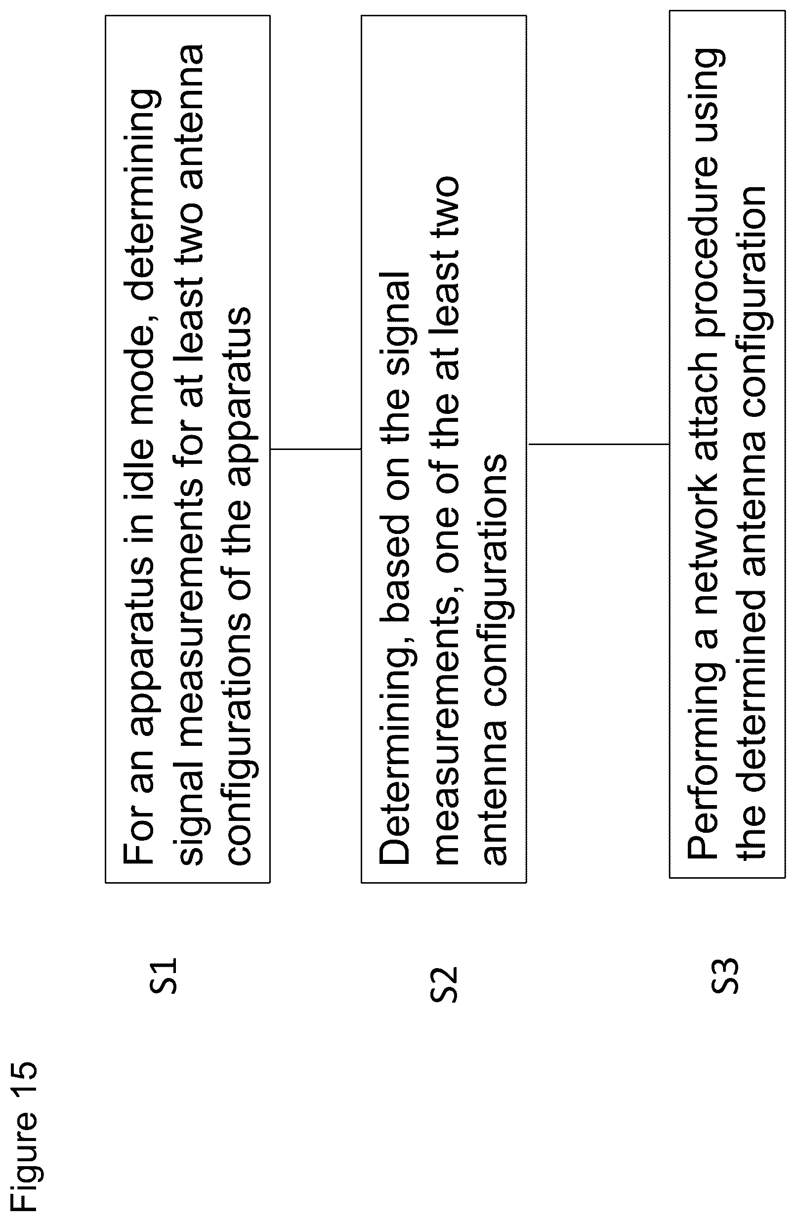 Patent US12445876 Figure 15 – Method, apparatus and computer program