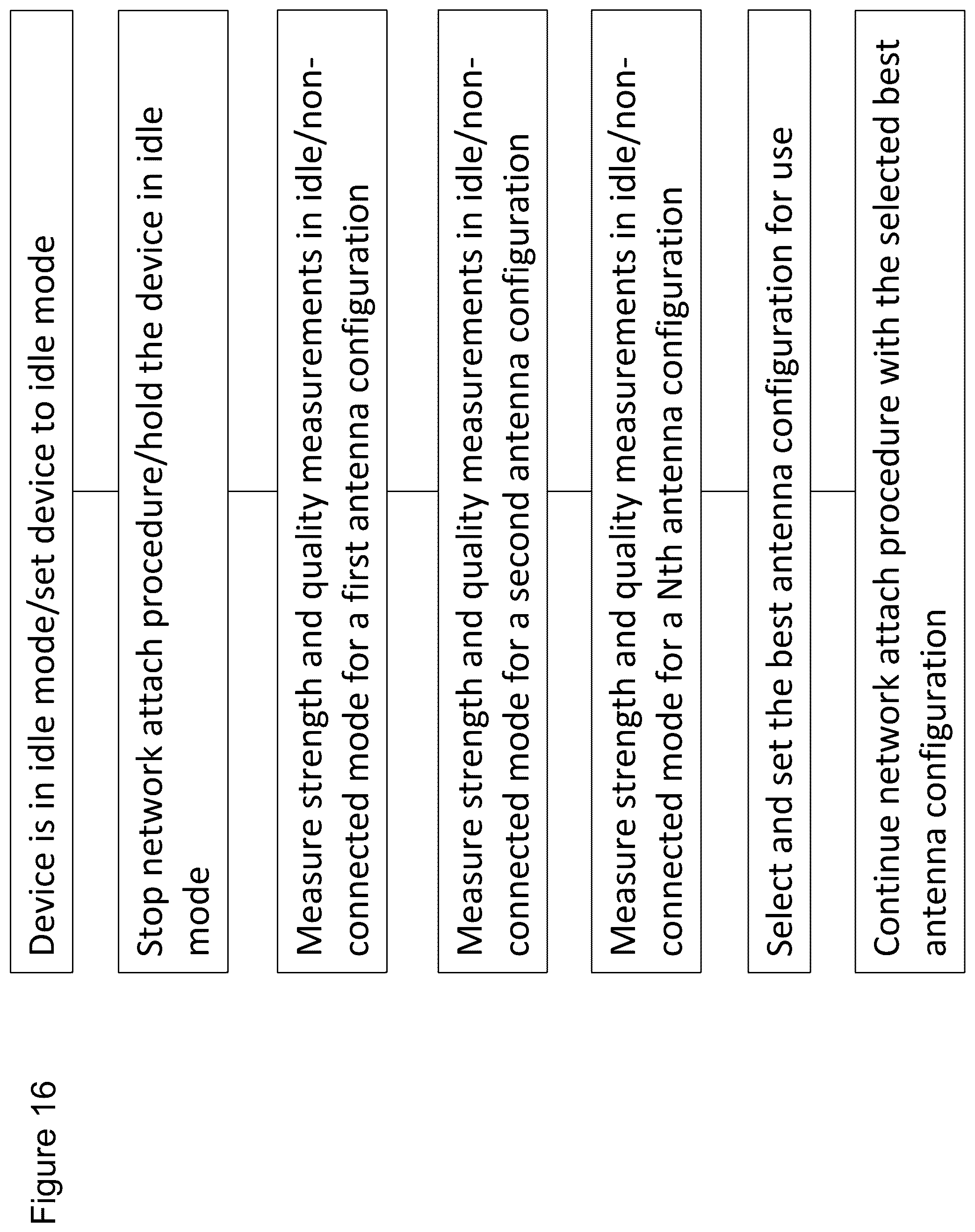 Patent US12445876 Figure 16 – Method, apparatus and computer program