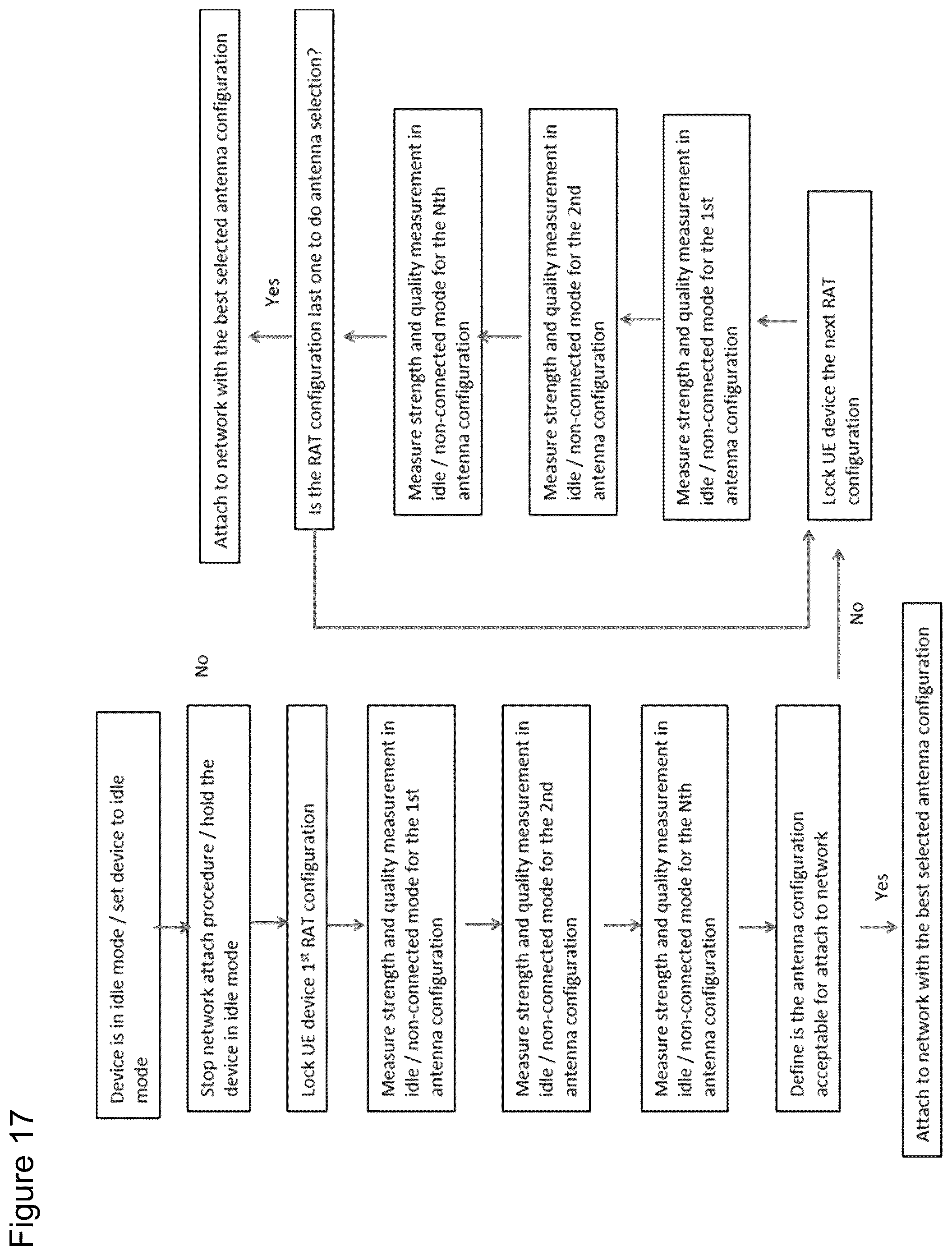 Patent US12445876 Figure 17 – Method, apparatus and computer program
