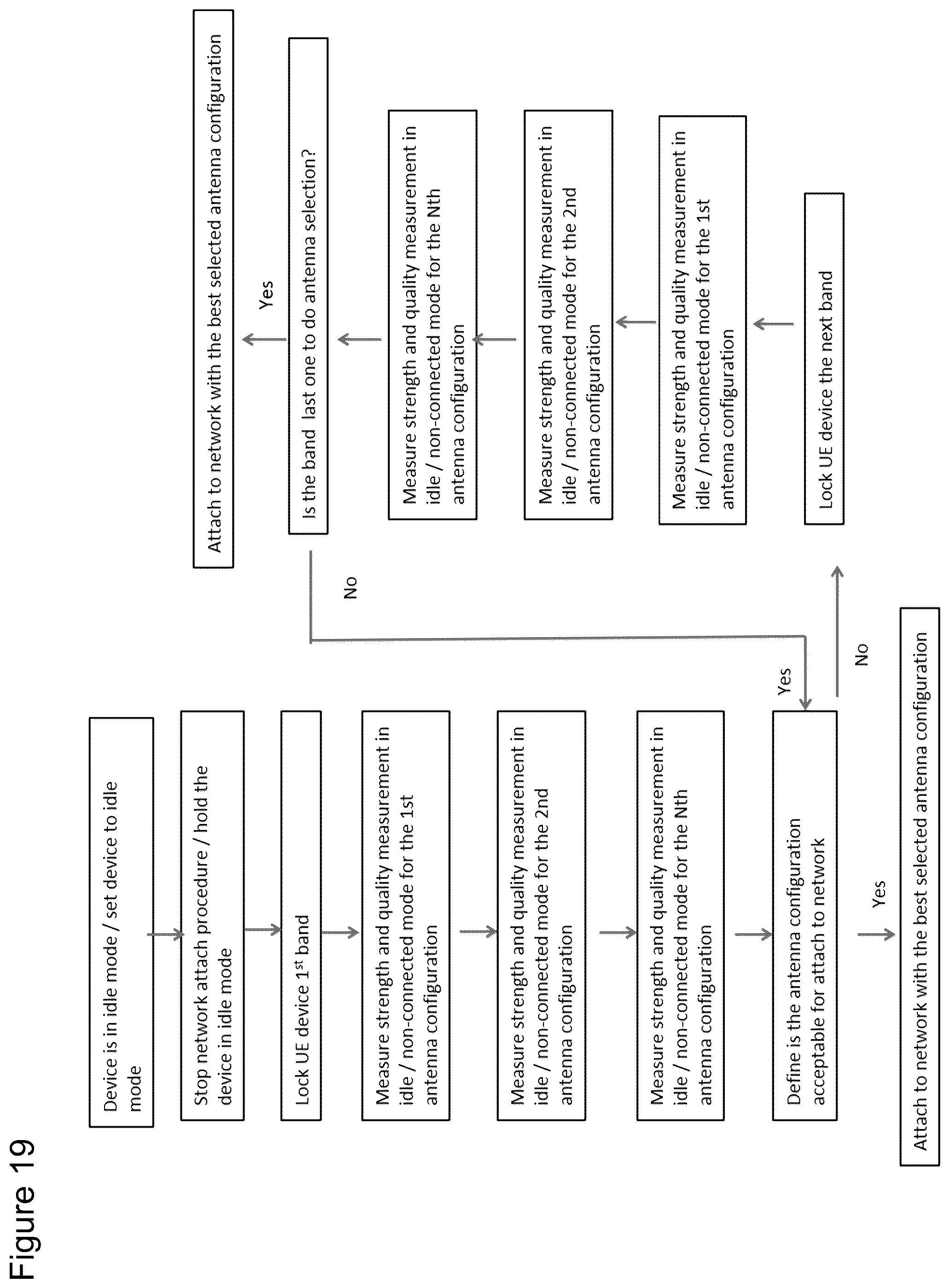 Patent US12445876 Figure 19 – Method, apparatus and computer program