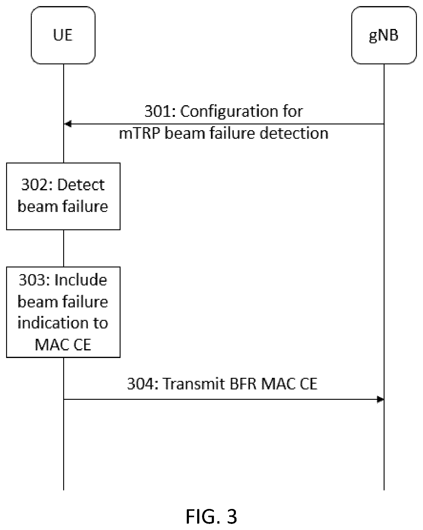 Patent US12445879 Figure 3 – Indicating beam failure in multiple transmission reception point operation