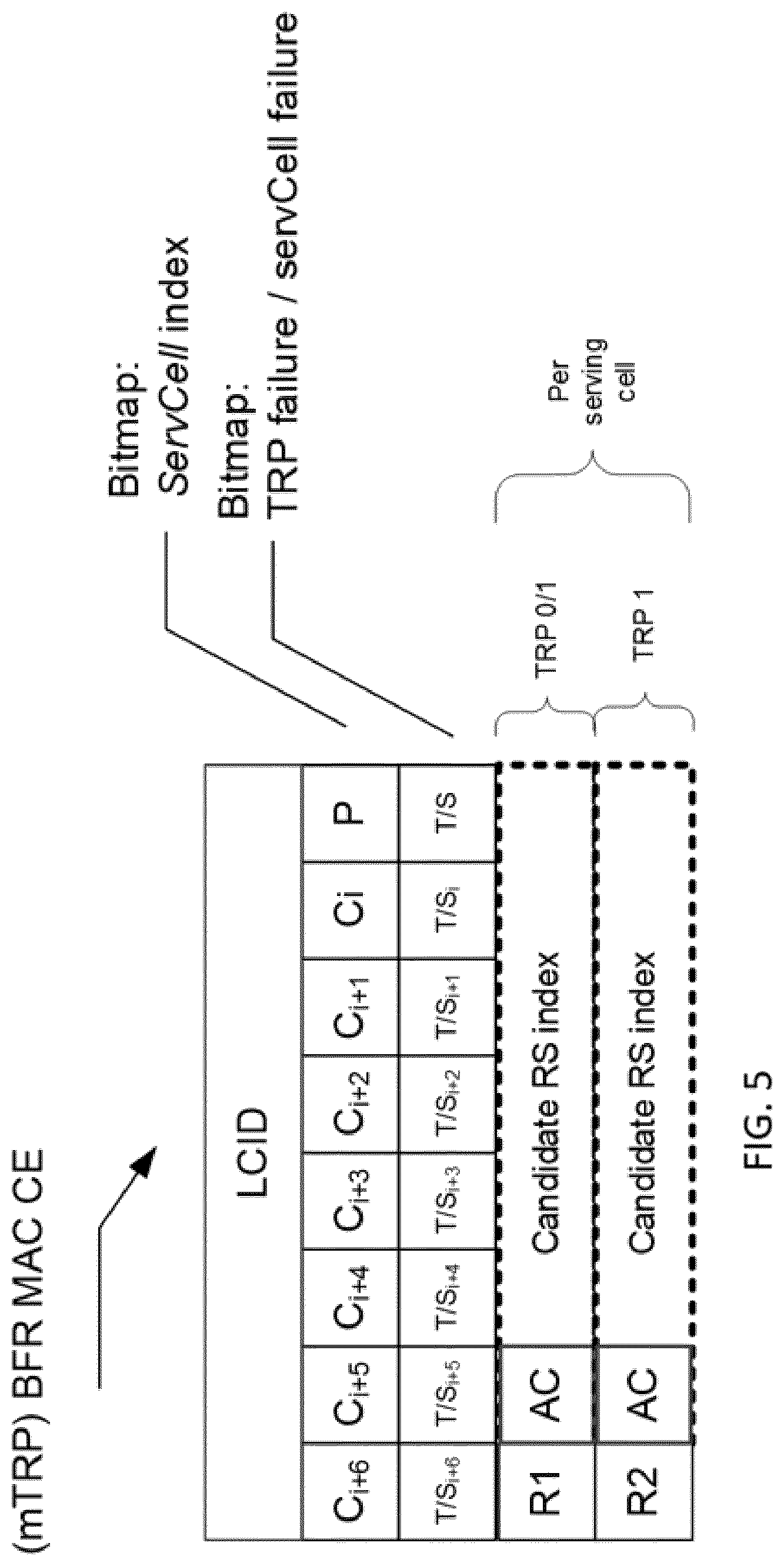 Patent US12445879 Figure 5 – Indicating beam failure in multiple transmission reception point operation