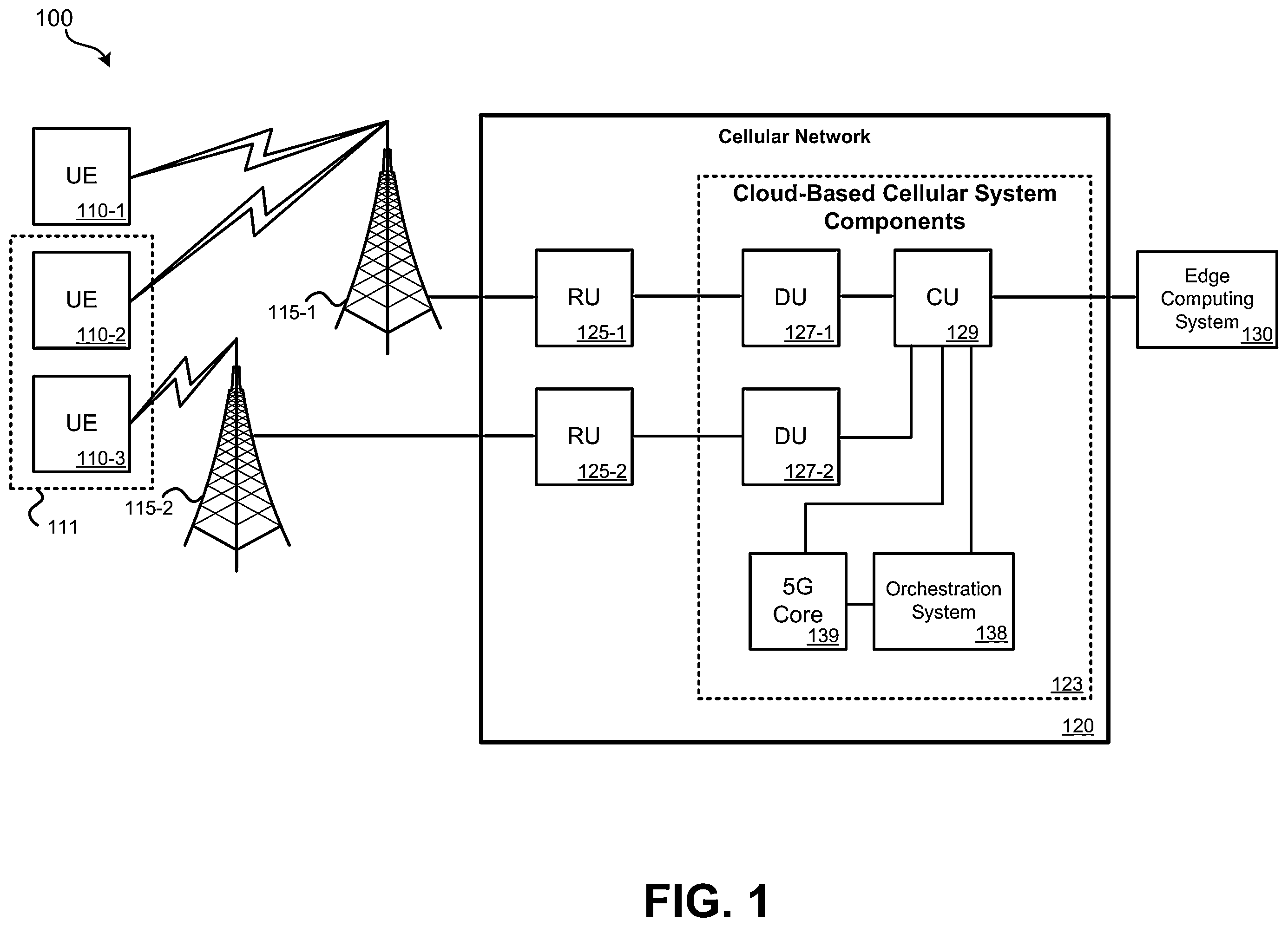 Patent US12445881 Figure 1 – Orchestration of client-accessible test slices on a cellular network