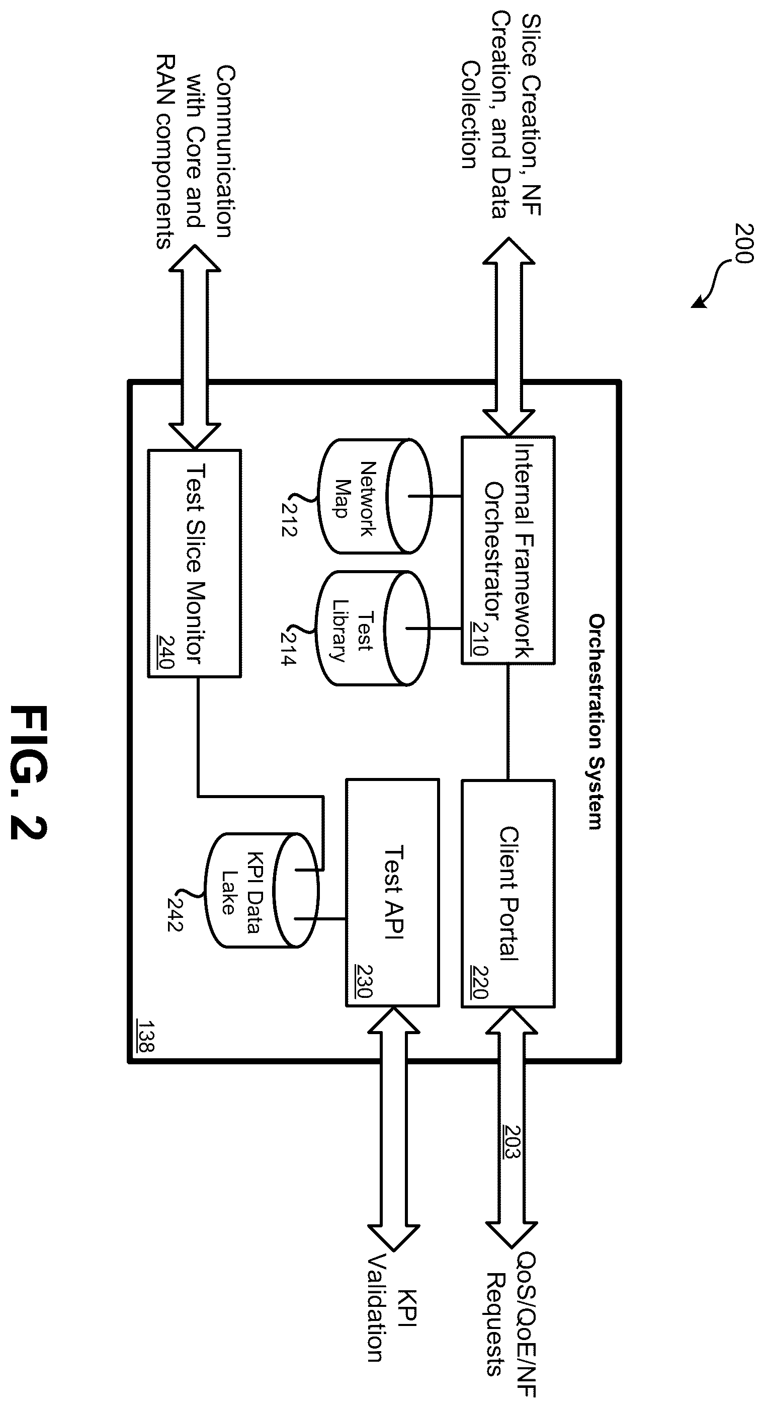 Patent US12445881 Figure 2 – Orchestration of client-accessible test slices on a cellular network