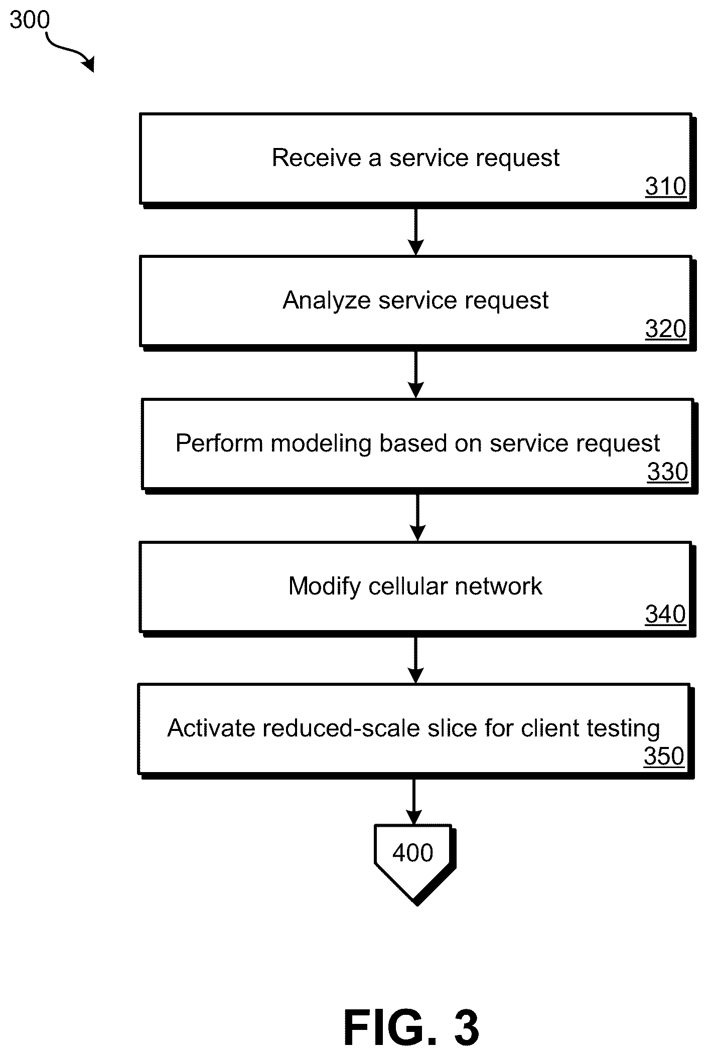 Patent US12445881 Figure 3 – Orchestration of client-accessible test slices on a cellular network