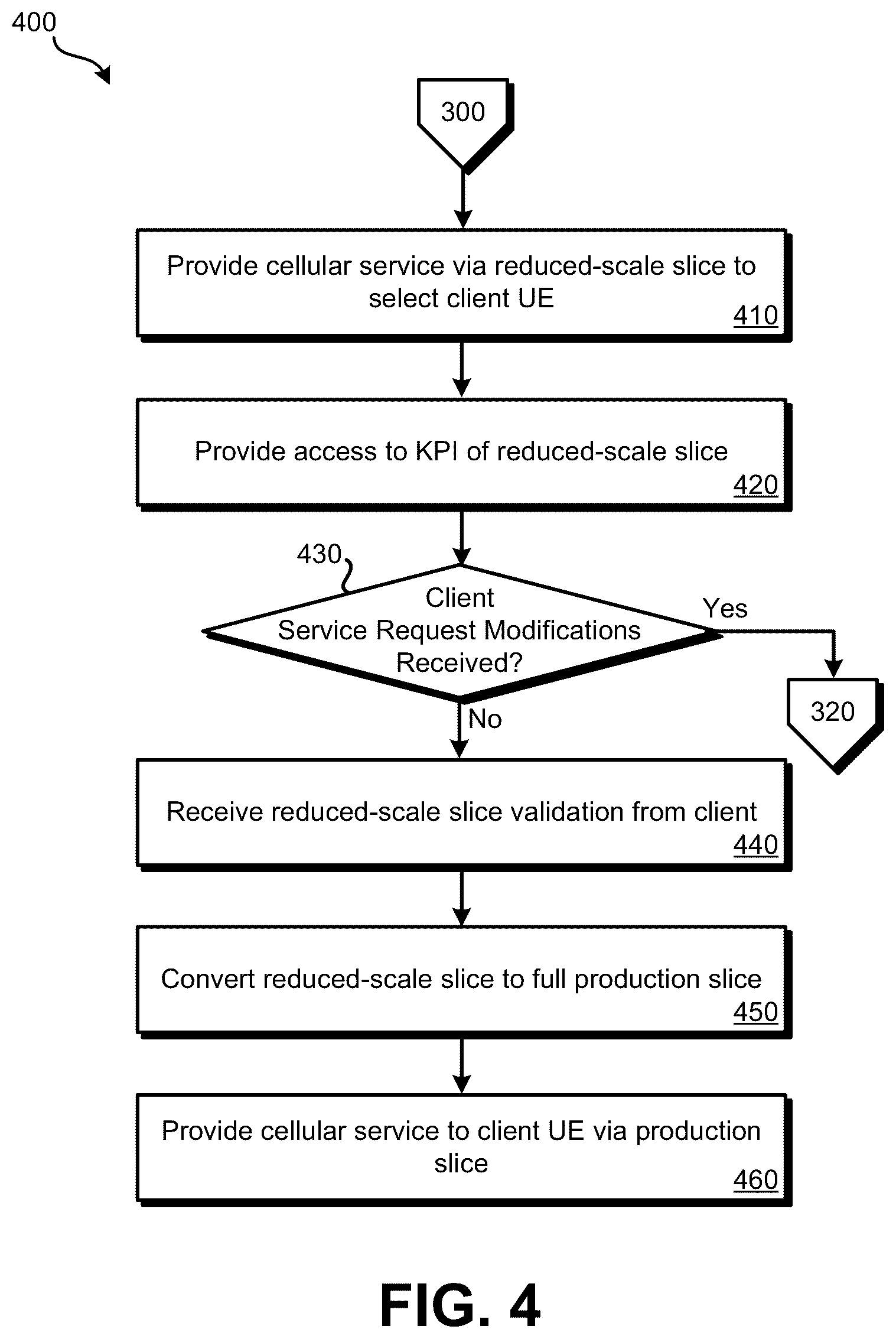 Patent US12445881 Figure 4 – Orchestration of client-accessible test slices on a cellular network