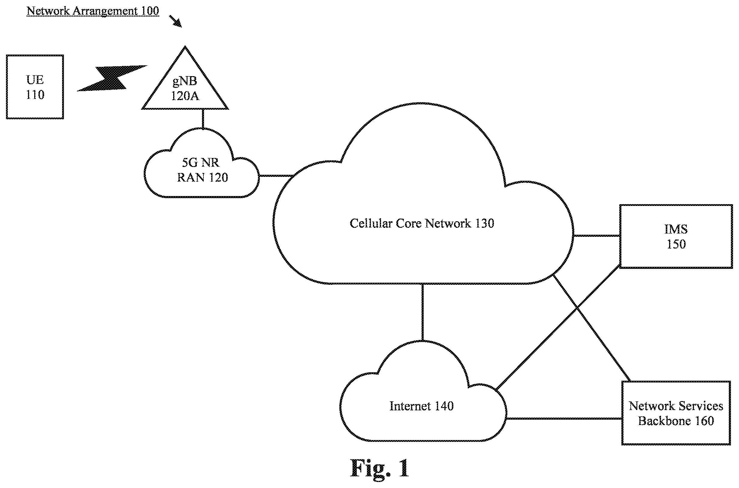 Patent US12445884 Figure 1 – Radio resource management relaxation for radio resource control connected mode