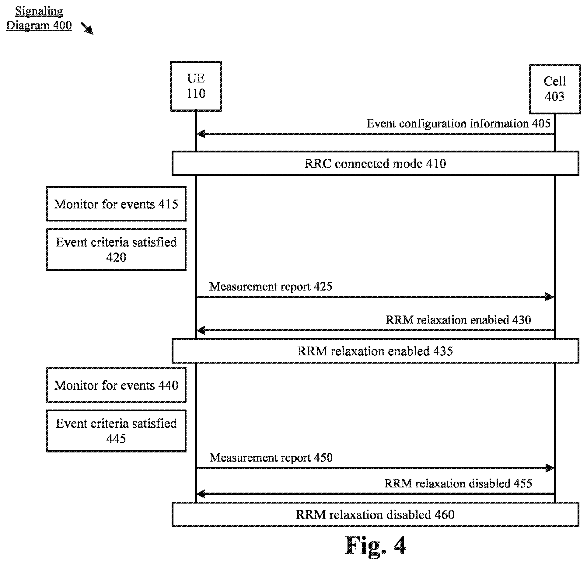 Patent US12445884 Figure 4 – Radio resource management relaxation for radio resource control connected mode