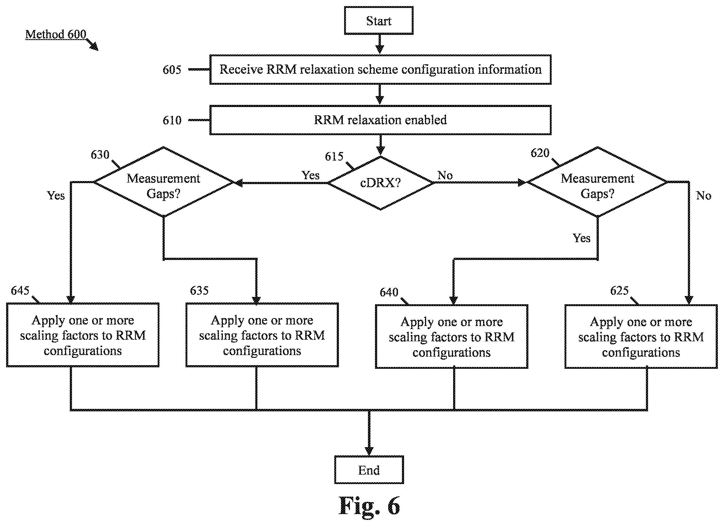 Patent US12445884 Figure 6 – Radio resource management relaxation for radio resource control connected mode