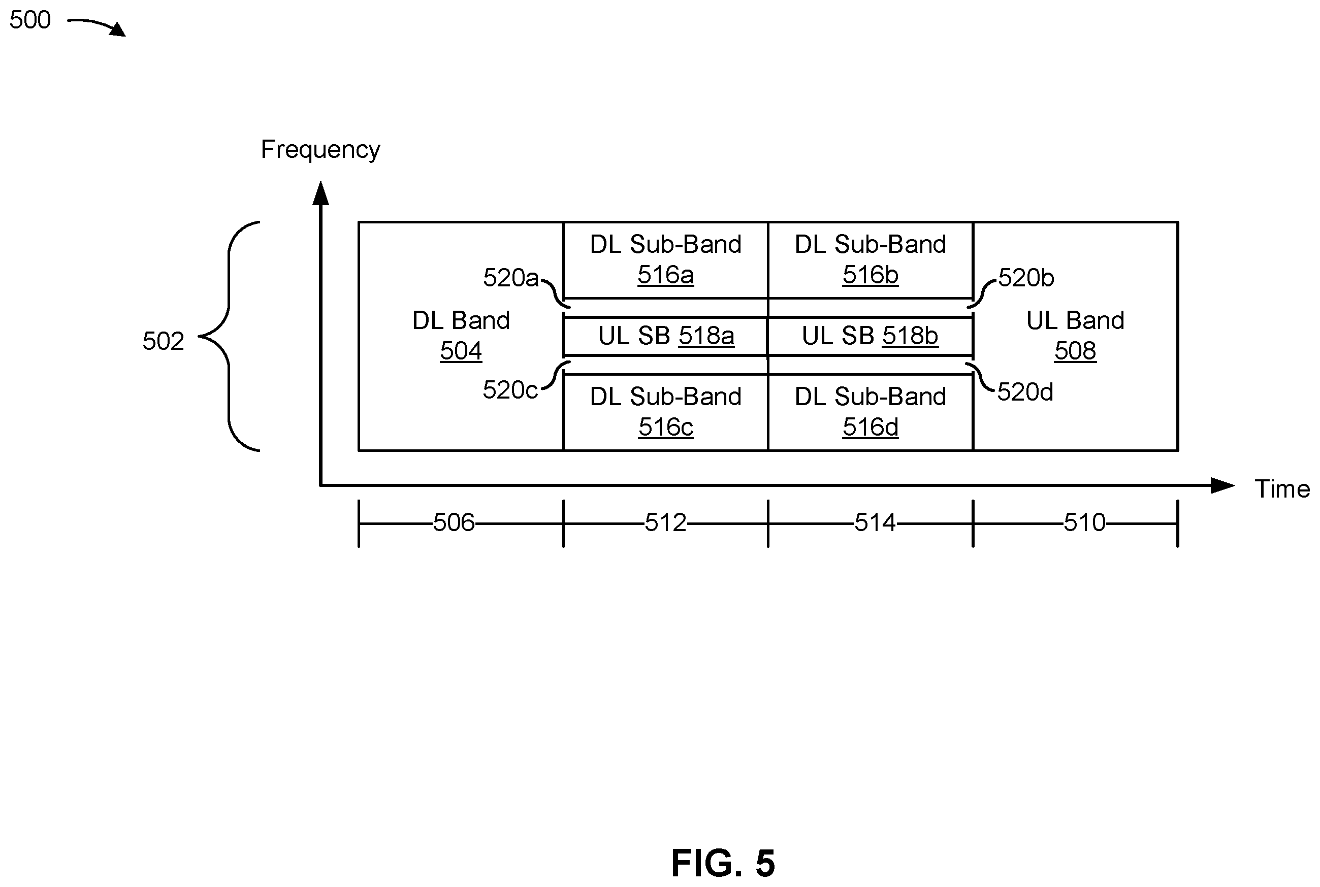 Patent US12445885 Figure 5 – Channel state information reference signal estimation granularity configuration in full-duplex
