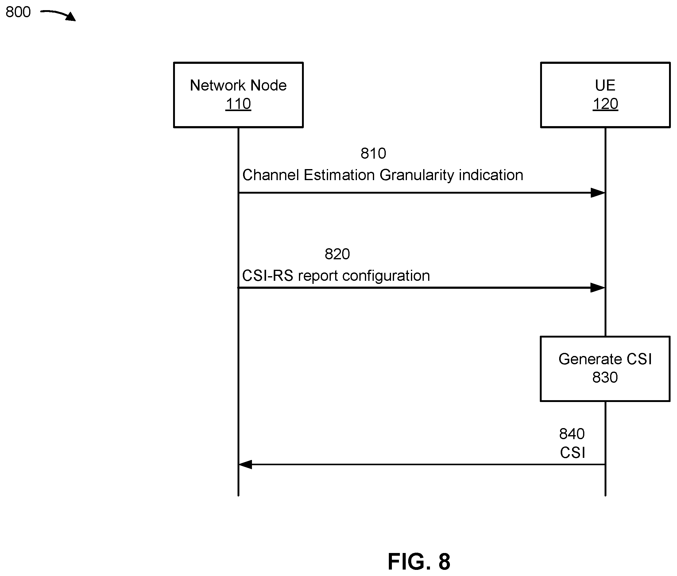 Patent US12445885 Figure 8 – Channel state information reference signal estimation granularity configuration in full-duplex