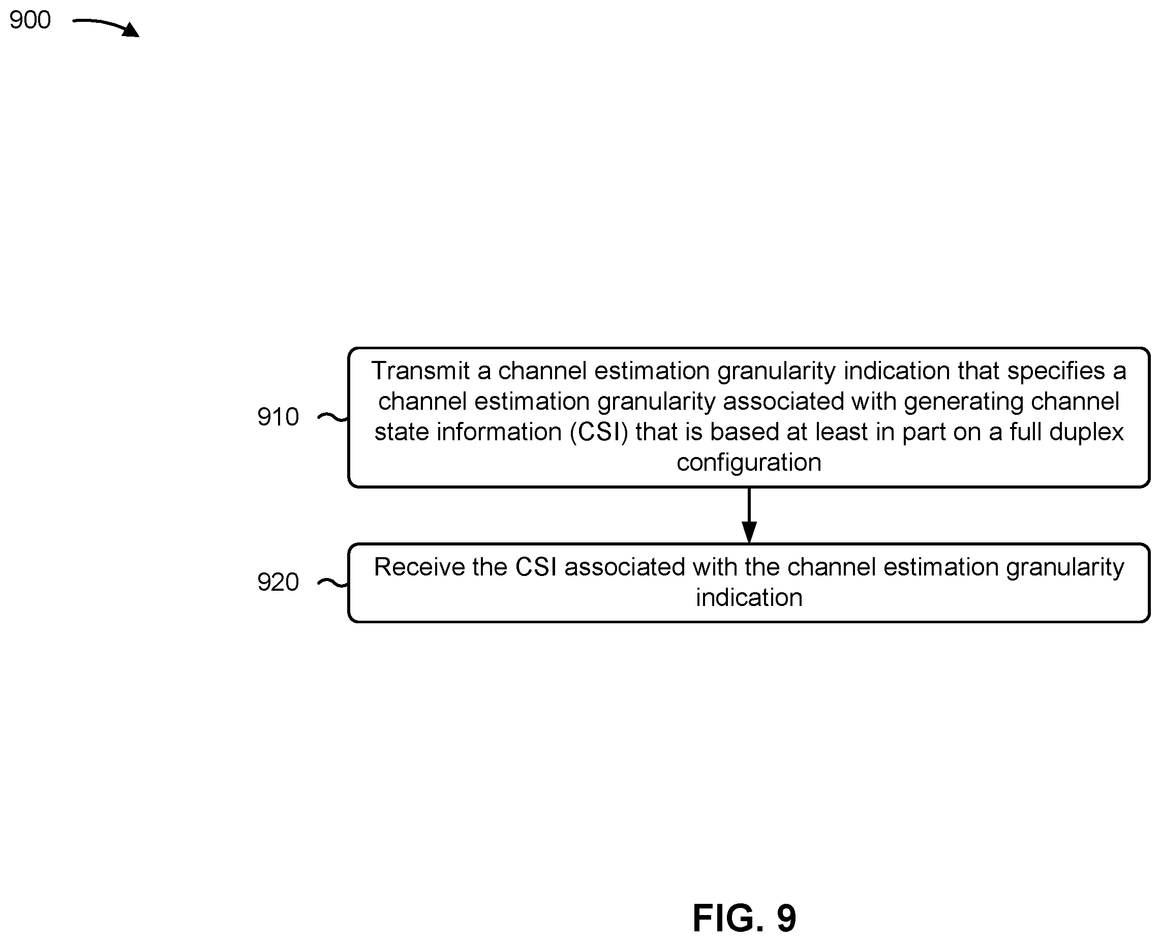 Patent US12445885 Figure 9 – Channel state information reference signal estimation granularity configuration in full-duplex