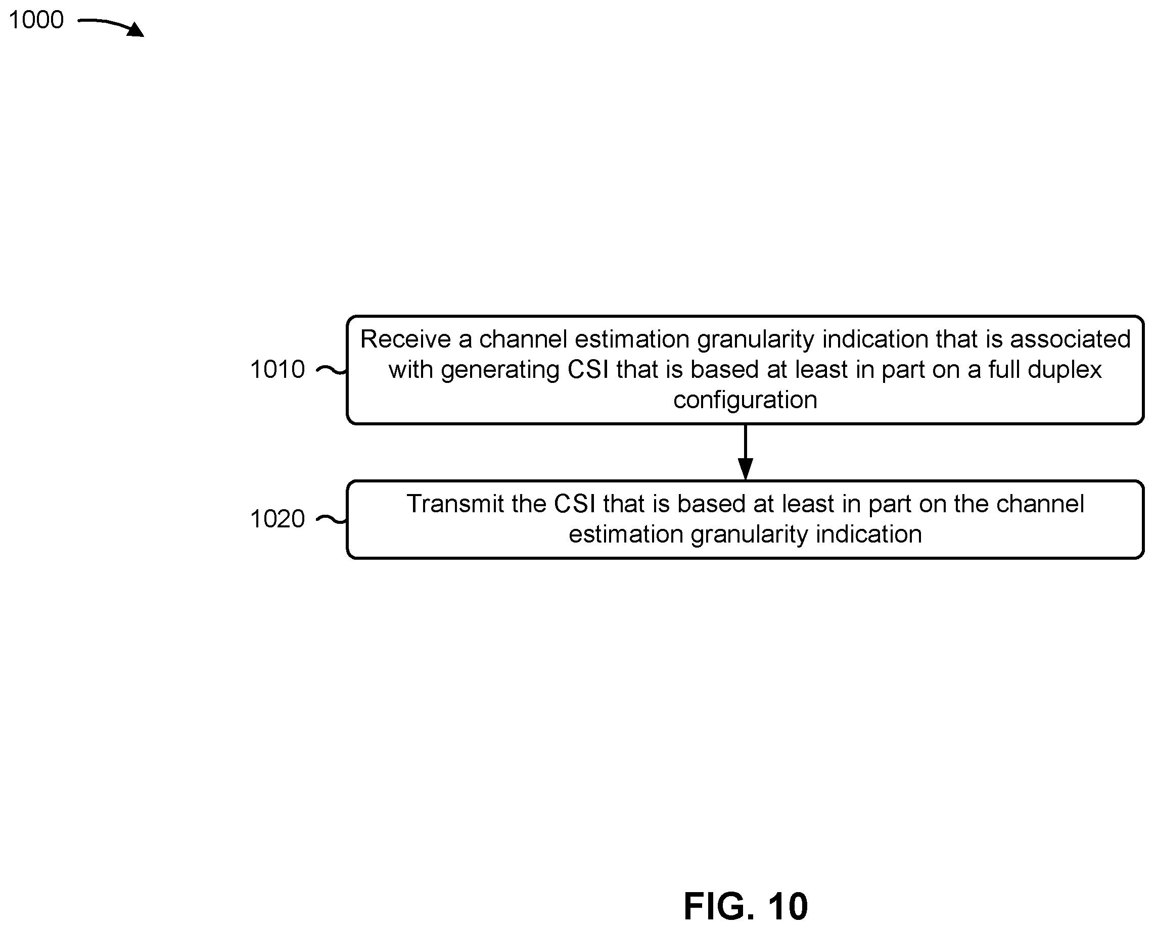 Patent US12445885 Figure 10 – Channel state information reference signal estimation granularity configuration in full-duplex