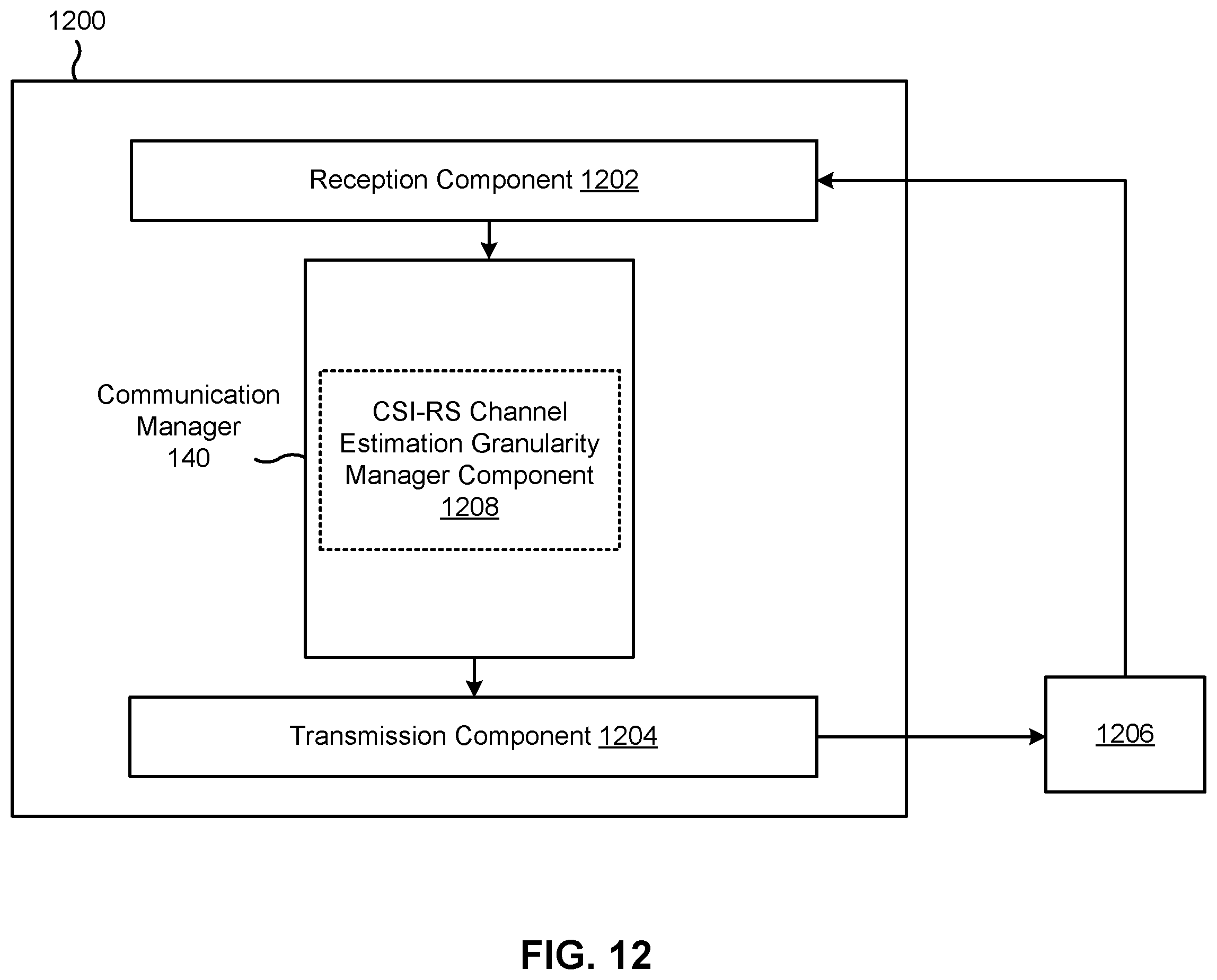 Patent US12445885 Figure 12 – Channel state information reference signal estimation granularity configuration in full-duplex