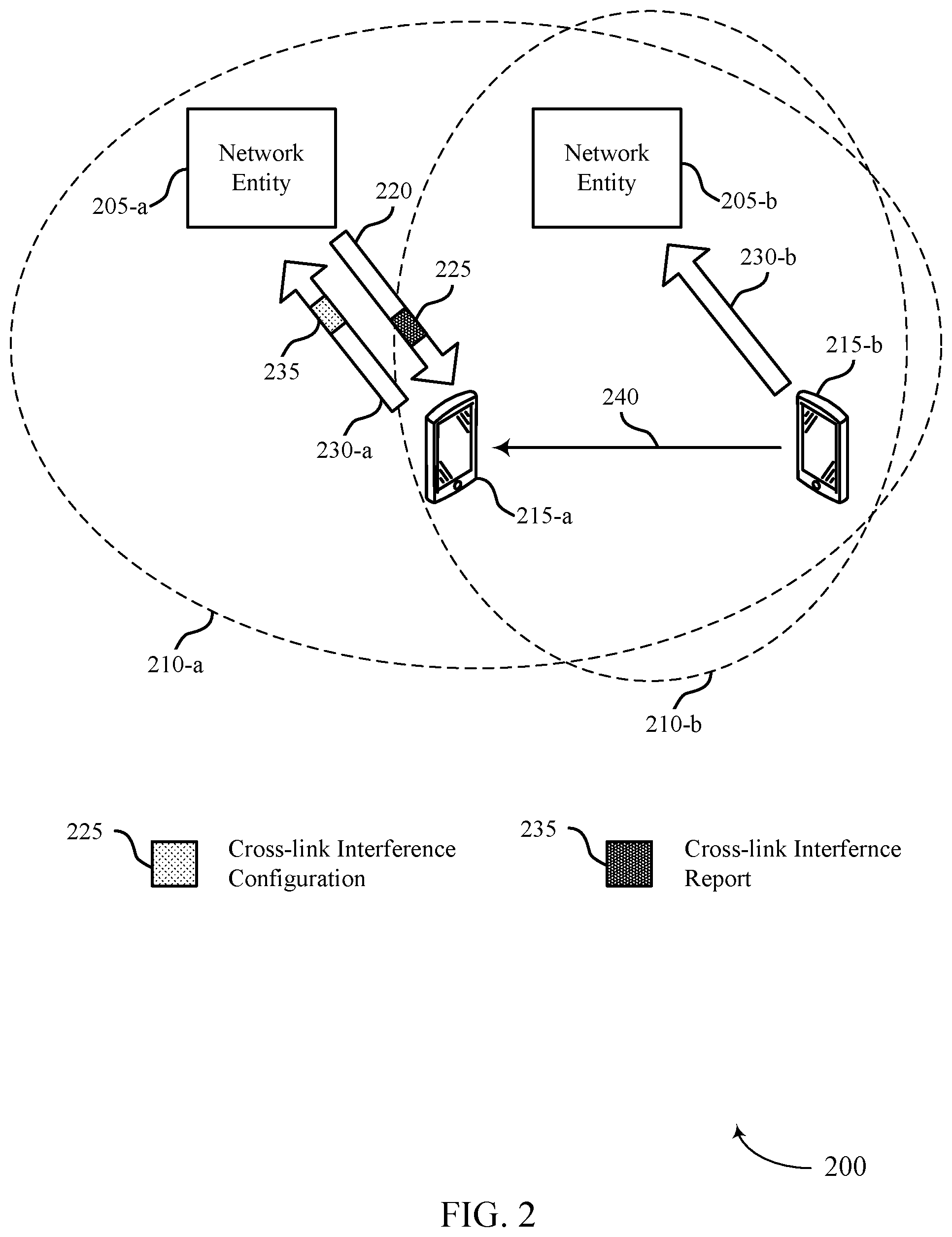 Patent US12445886 Figure 2 – Cross-link interference measurement and reporting in a multiple transmission and reception point system