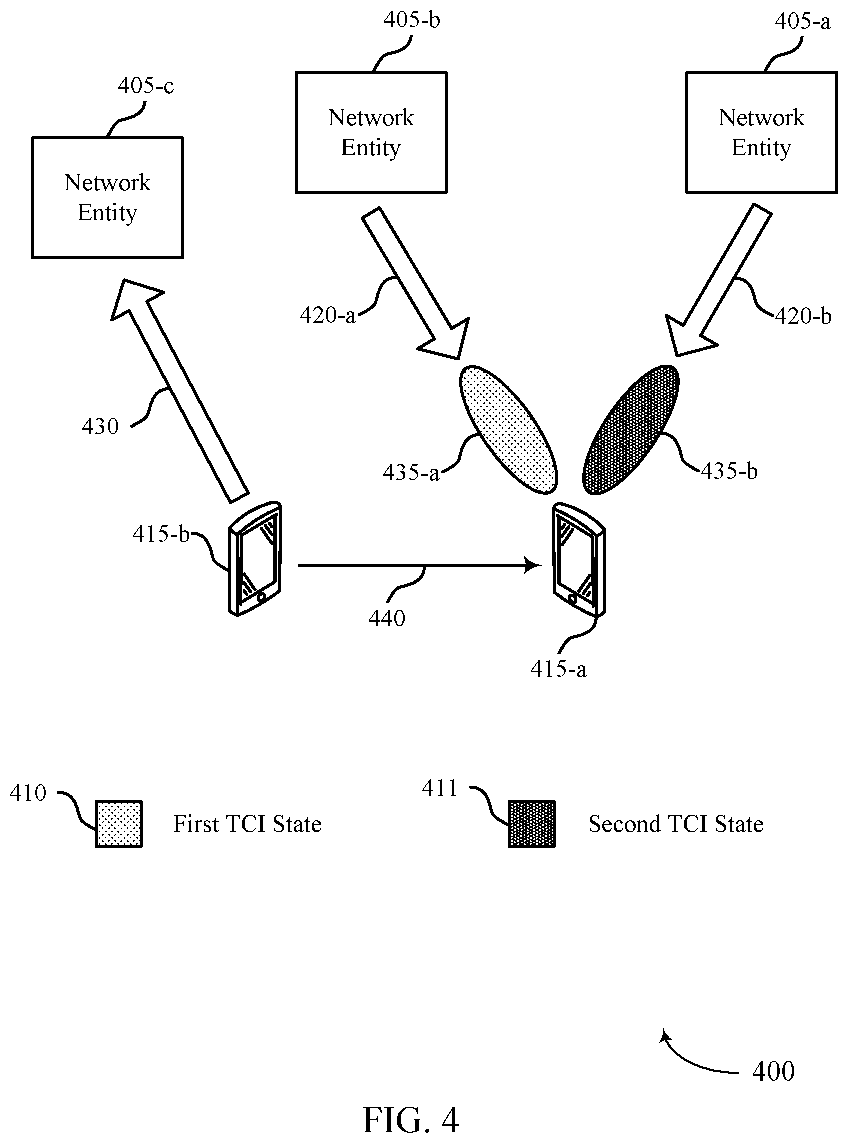 Patent US12445886 Figure 4 – Cross-link interference measurement and reporting in a multiple transmission and reception point system