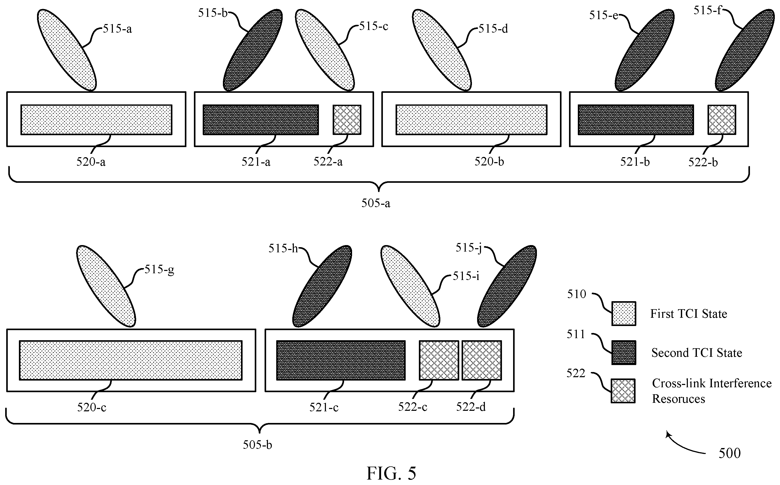 Patent US12445886 Figure 5 – Cross-link interference measurement and reporting in a multiple transmission and reception point system