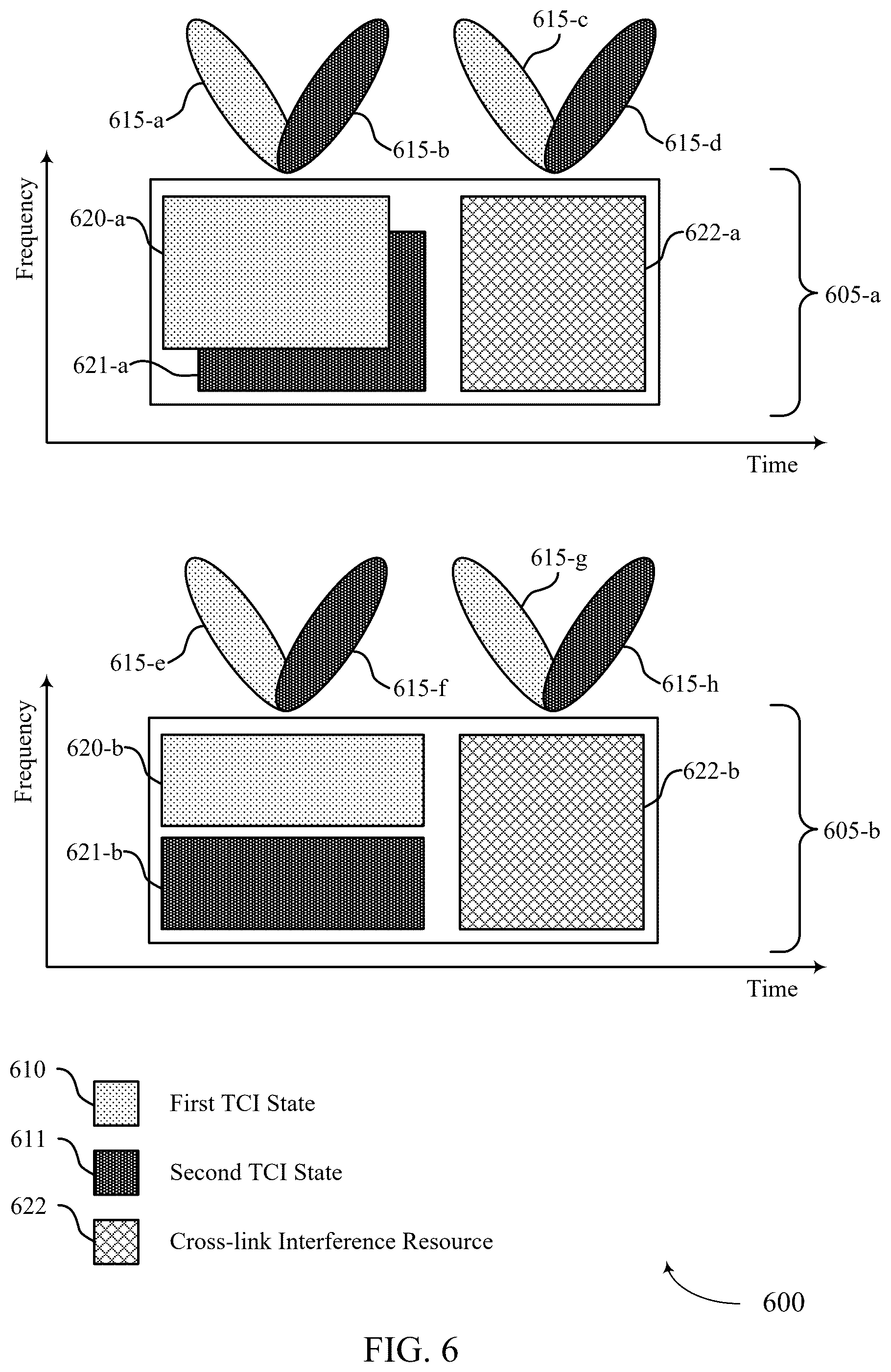 Patent US12445886 Figure 6 – Cross-link interference measurement and reporting in a multiple transmission and reception point system