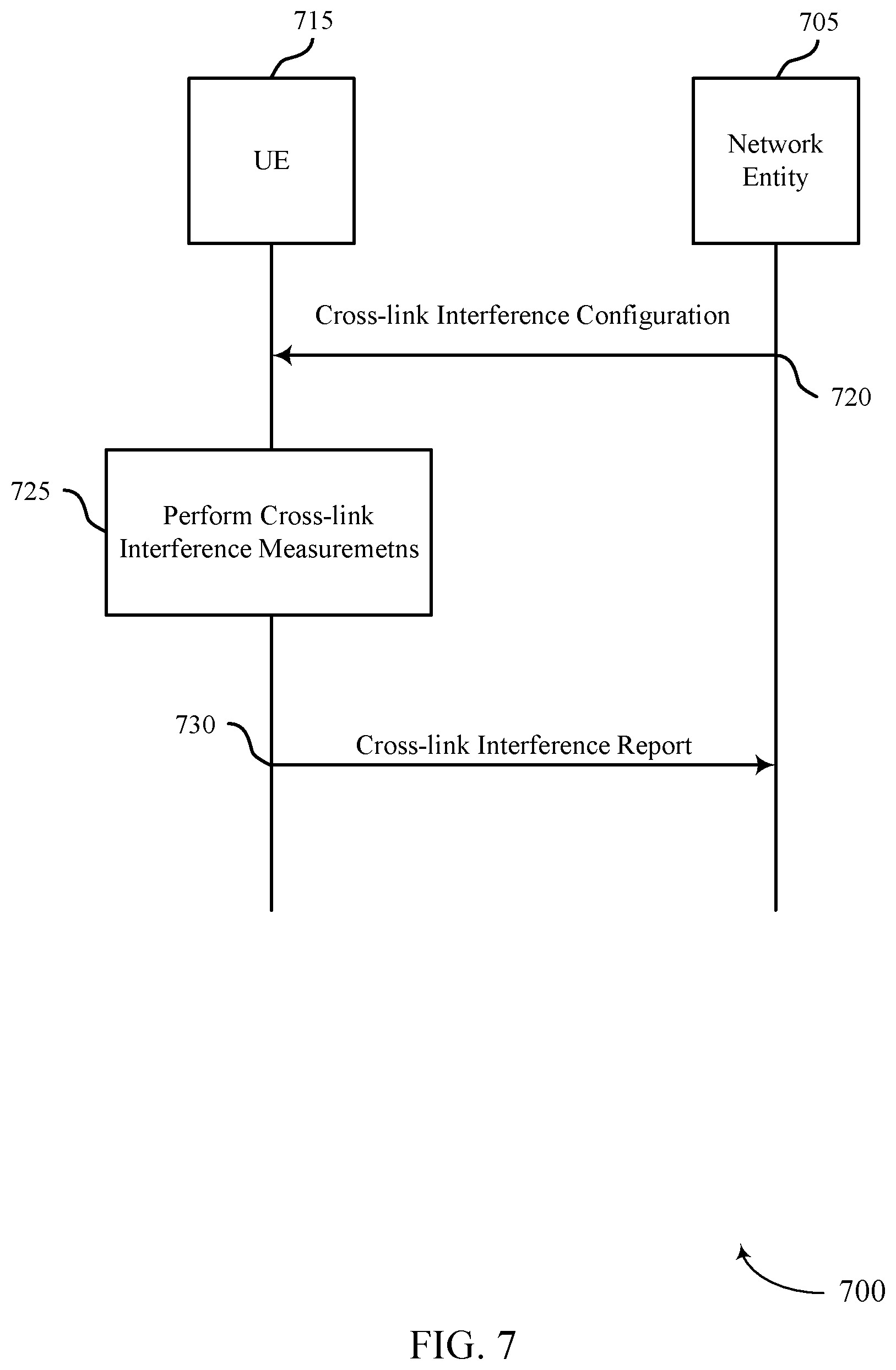Patent US12445886 Figure 7 – Cross-link interference measurement and reporting in a multiple transmission and reception point system