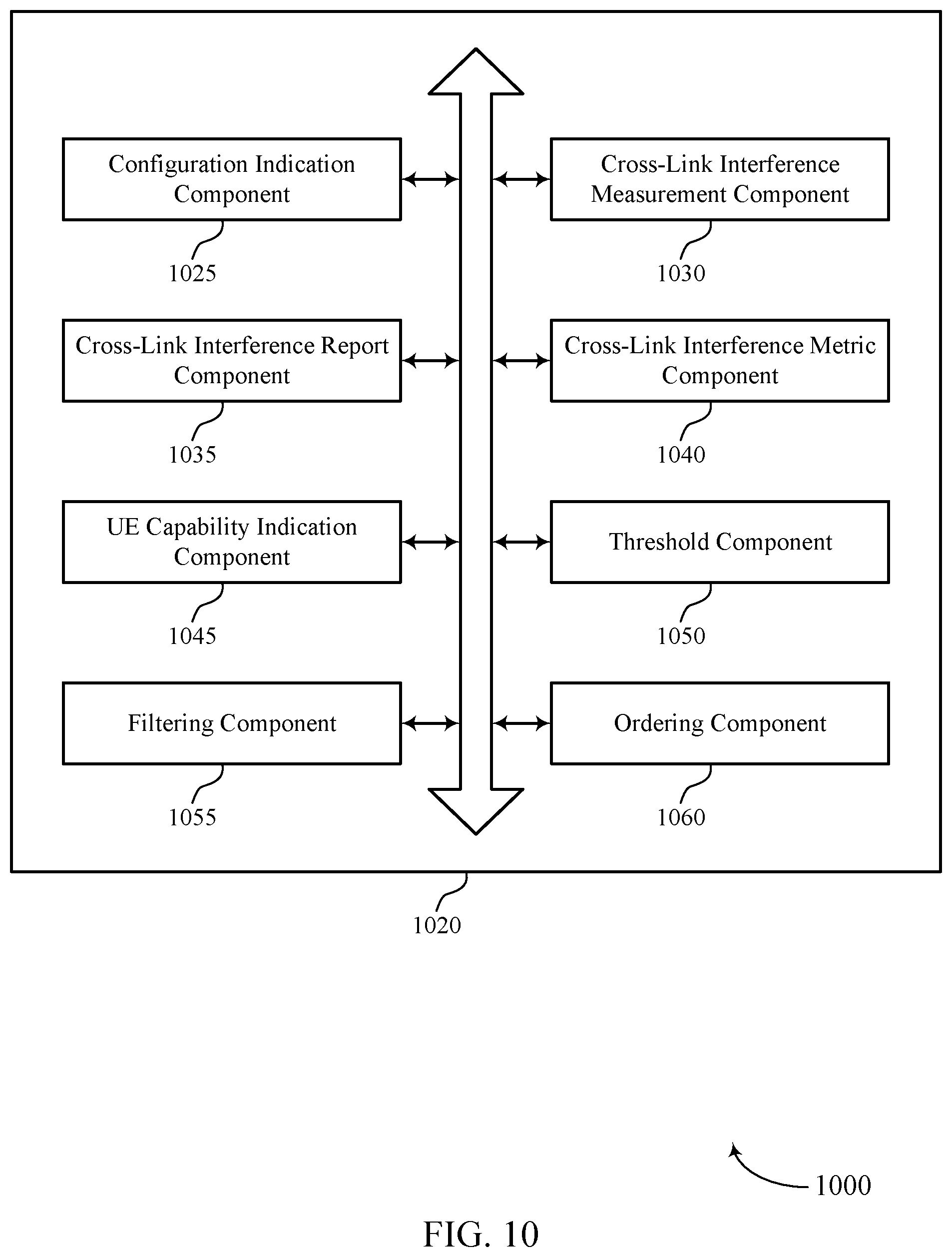 Patent US12445886 Figure 10 – Cross-link interference measurement and reporting in a multiple transmission and reception point system