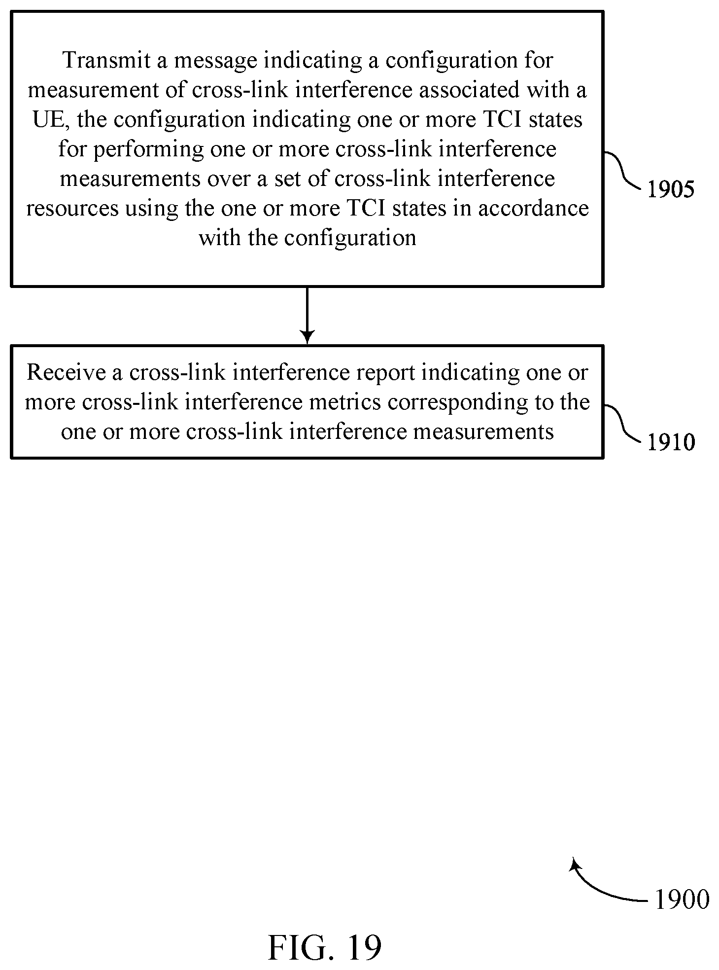 Patent US12445886 Figure 19 – Cross-link interference measurement and reporting in a multiple transmission and reception point system