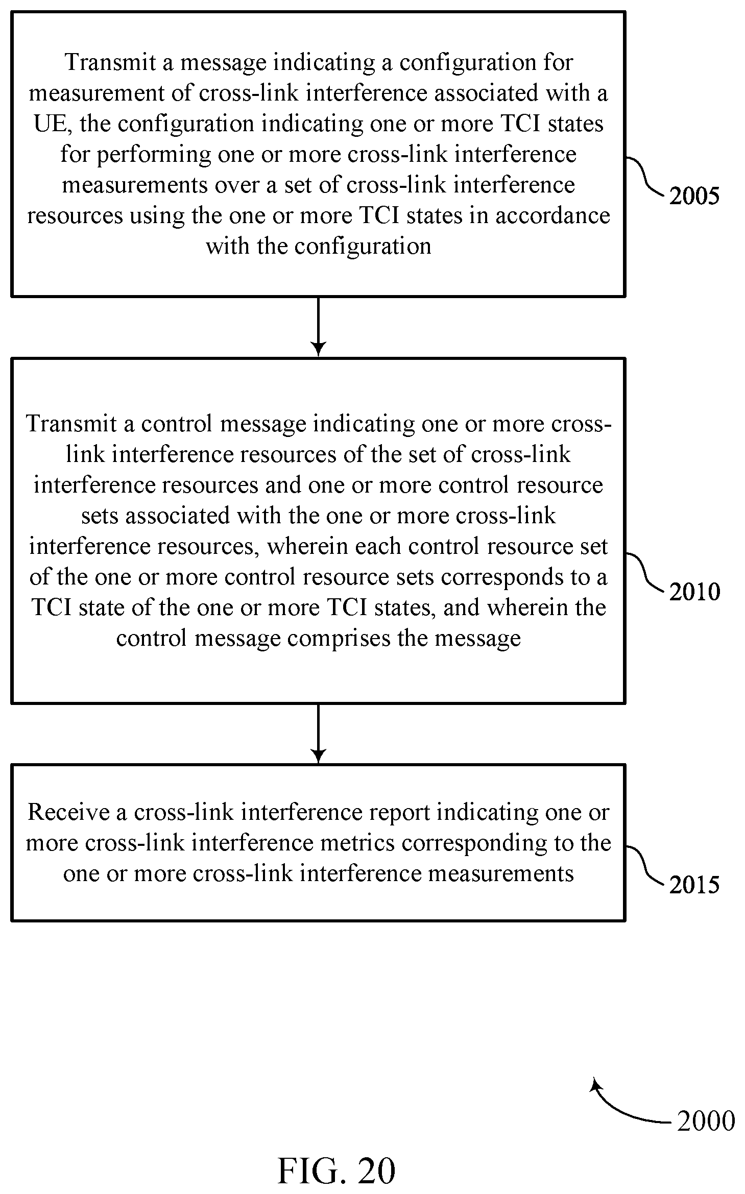 Patent US12445886 Figure 20 – Cross-link interference measurement and reporting in a multiple transmission and reception point system