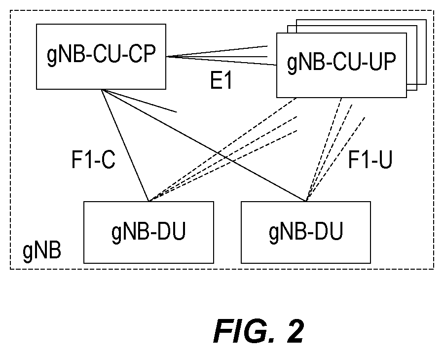 Patent US12445888 Figure 2 – QoE measurement handling at overload in RAN