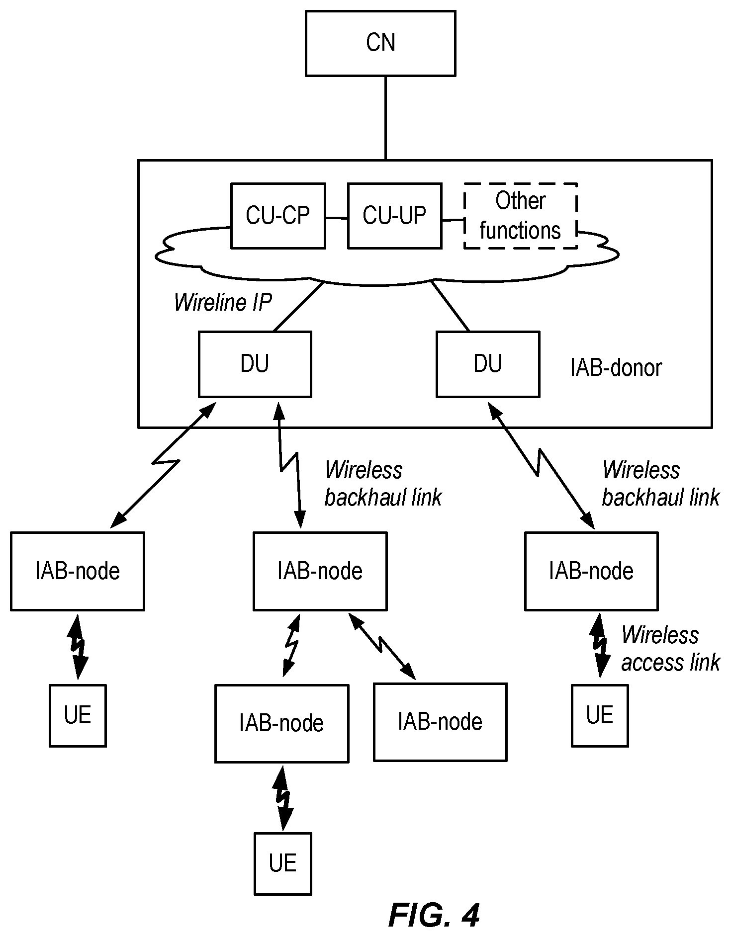 Patent US12445888 Figure 4 – QoE measurement handling at overload in RAN