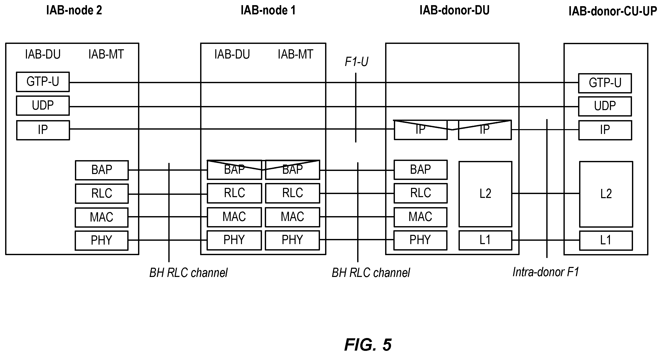 Patent US12445888 Figure 5 – QoE measurement handling at overload in RAN