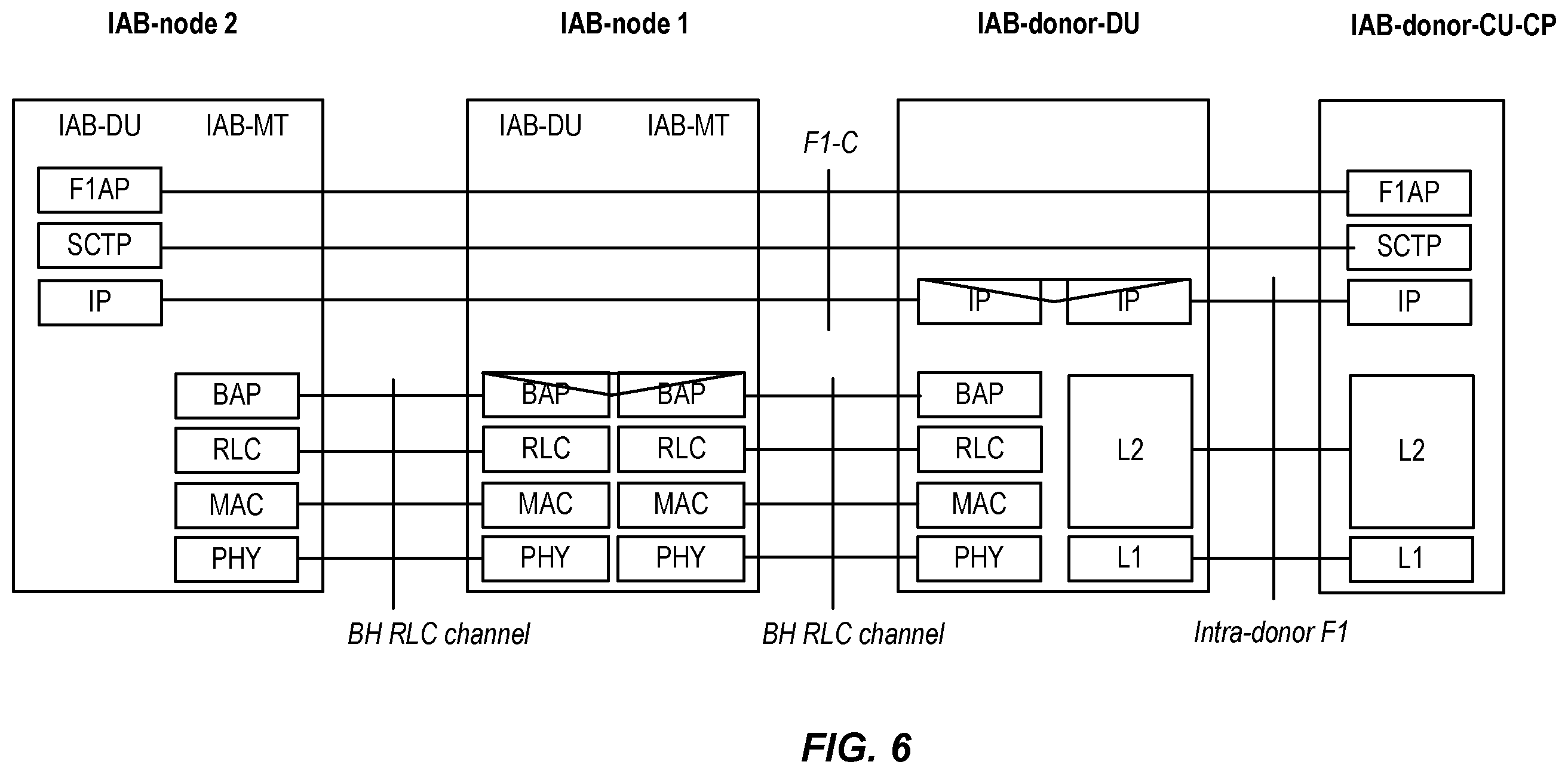 Patent US12445888 Figure 6 – QoE measurement handling at overload in RAN