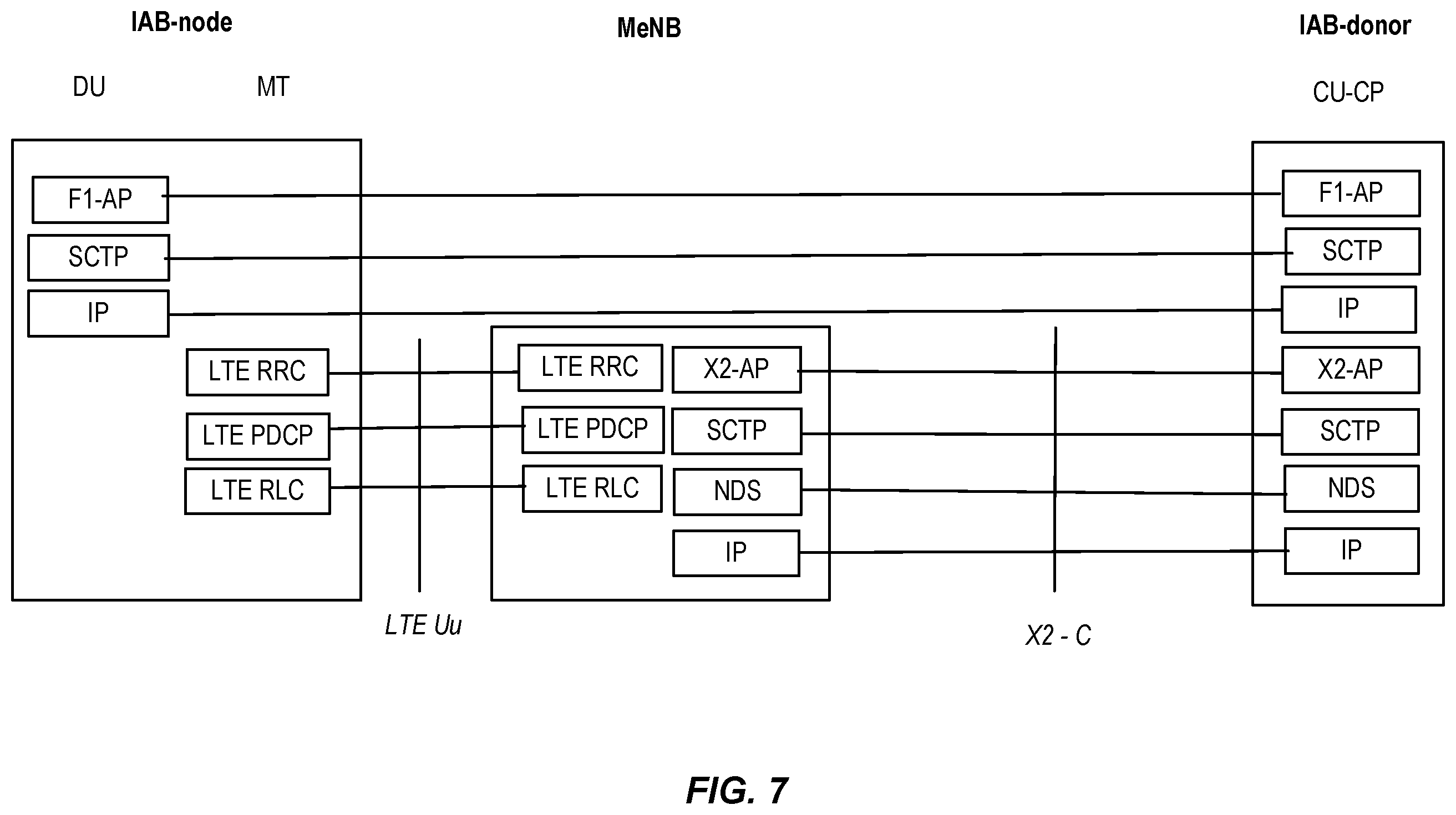 Patent US12445888 Figure 7 – QoE measurement handling at overload in RAN