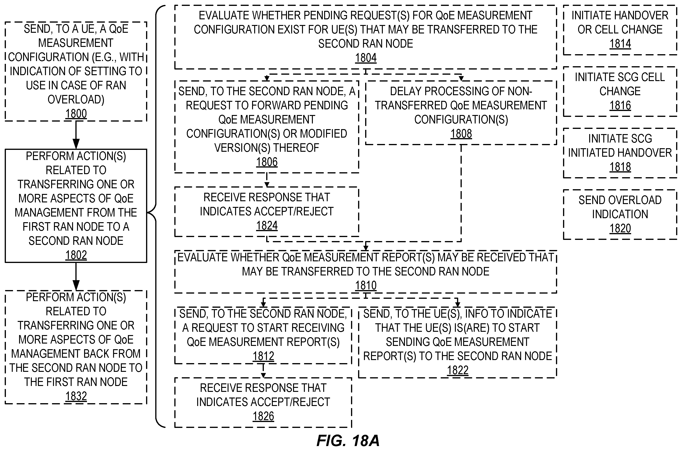 Patent US12445888 Figure 14 – QoE measurement handling at overload in RAN