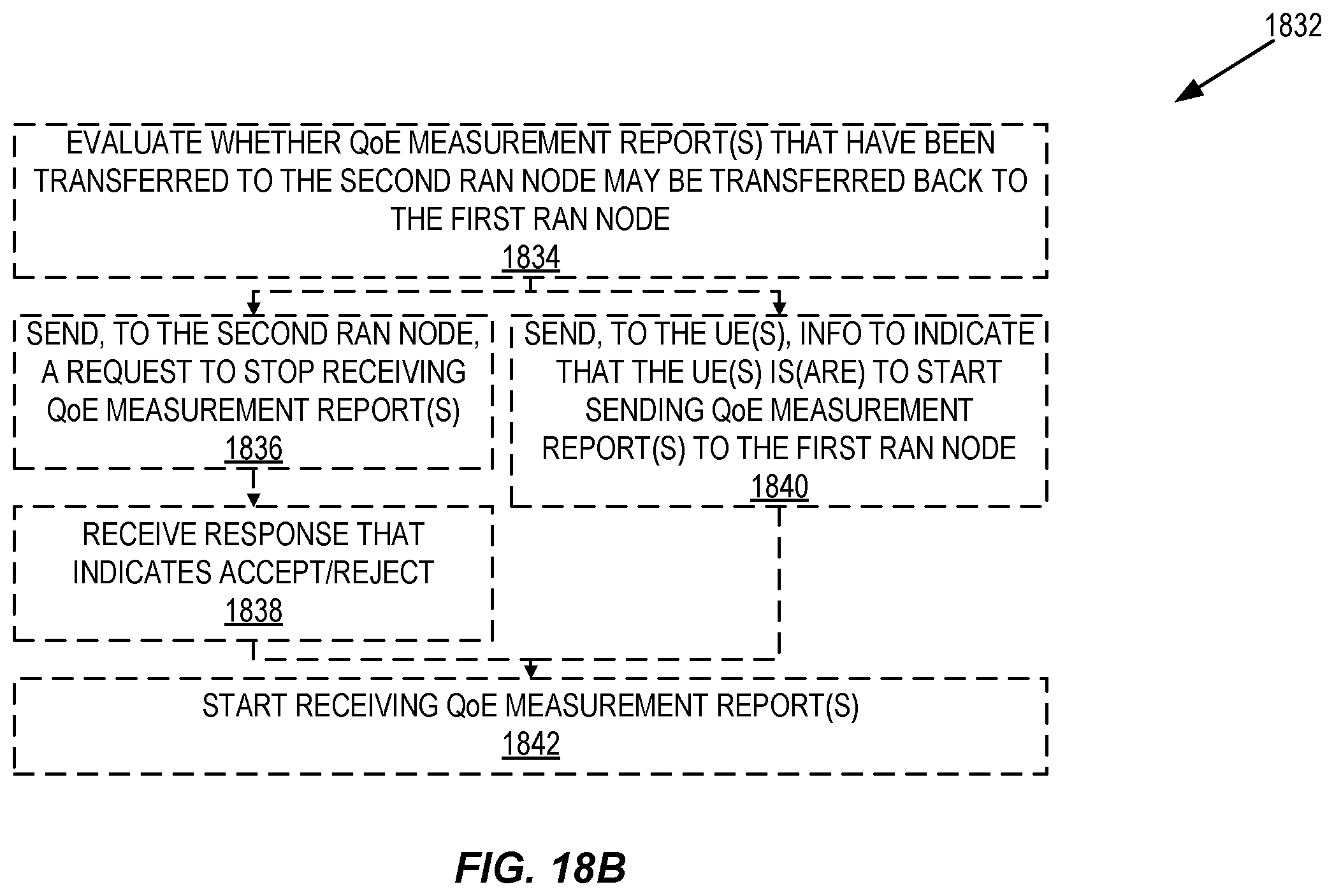 Patent US12445888 Figure 15 – QoE measurement handling at overload in RAN