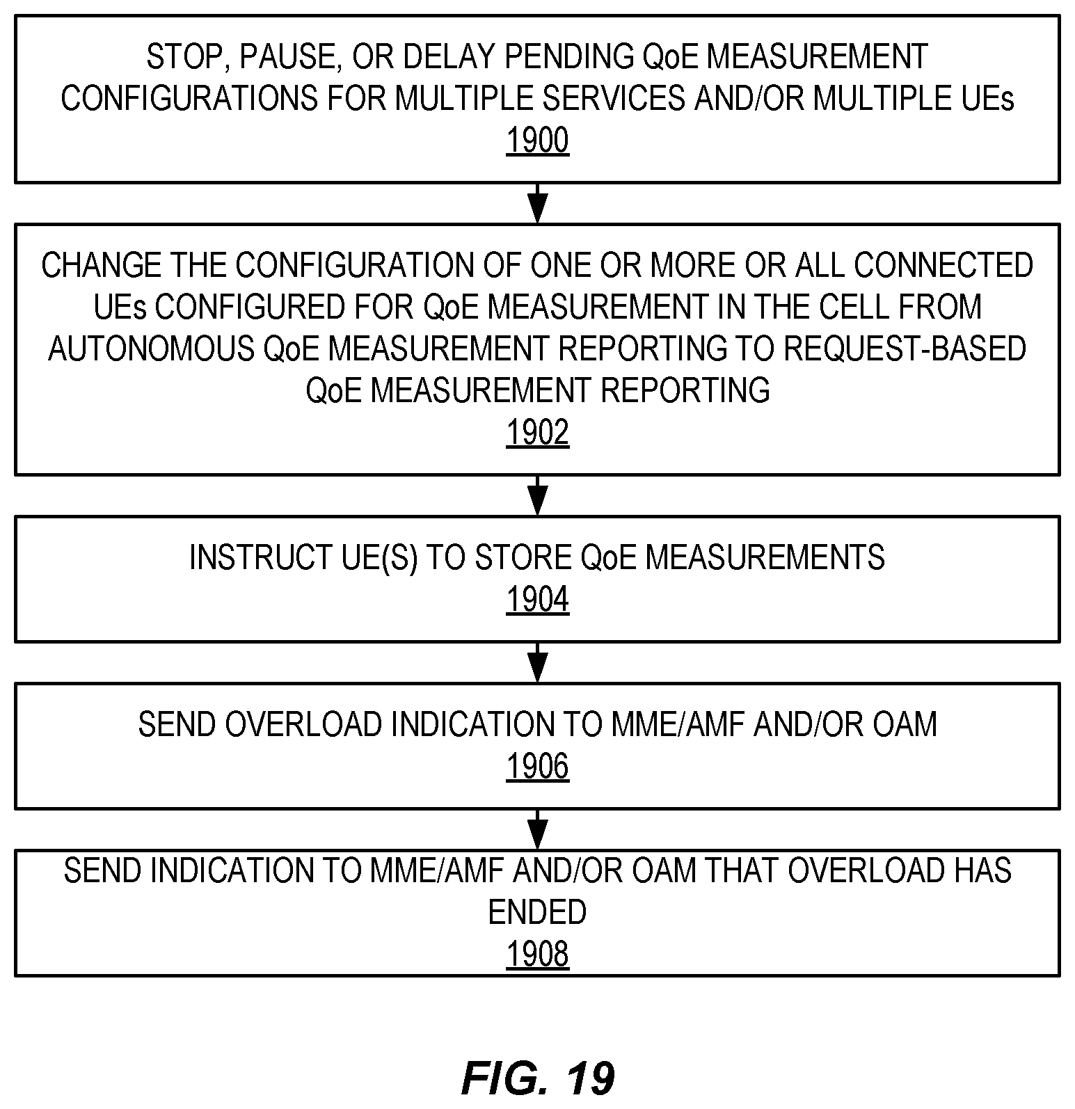 Patent US12445888 Figure 16 – QoE measurement handling at overload in RAN