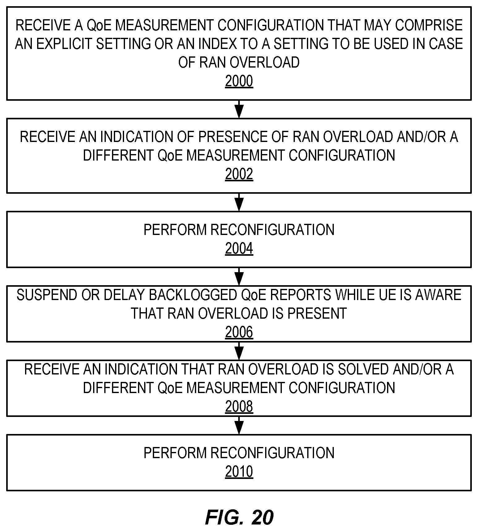 Patent US12445888 Figure 17 – QoE measurement handling at overload in RAN
